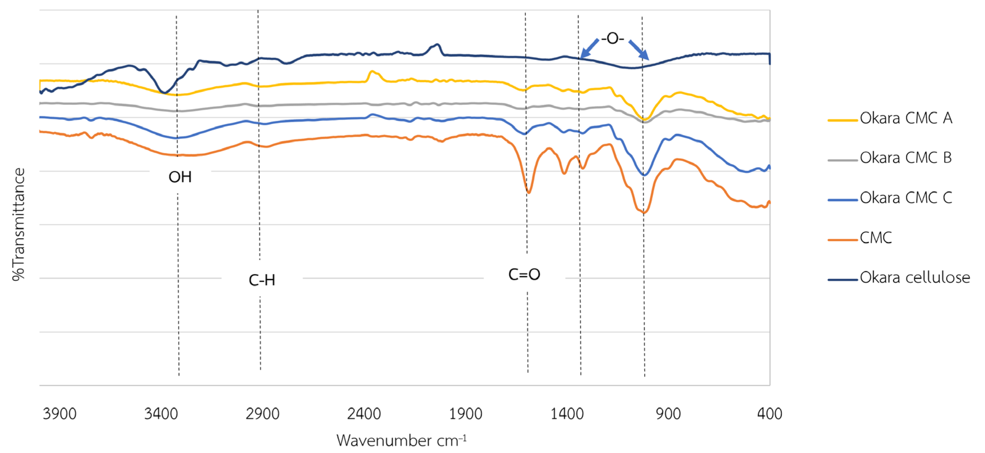 Polymers 17 00777 g005