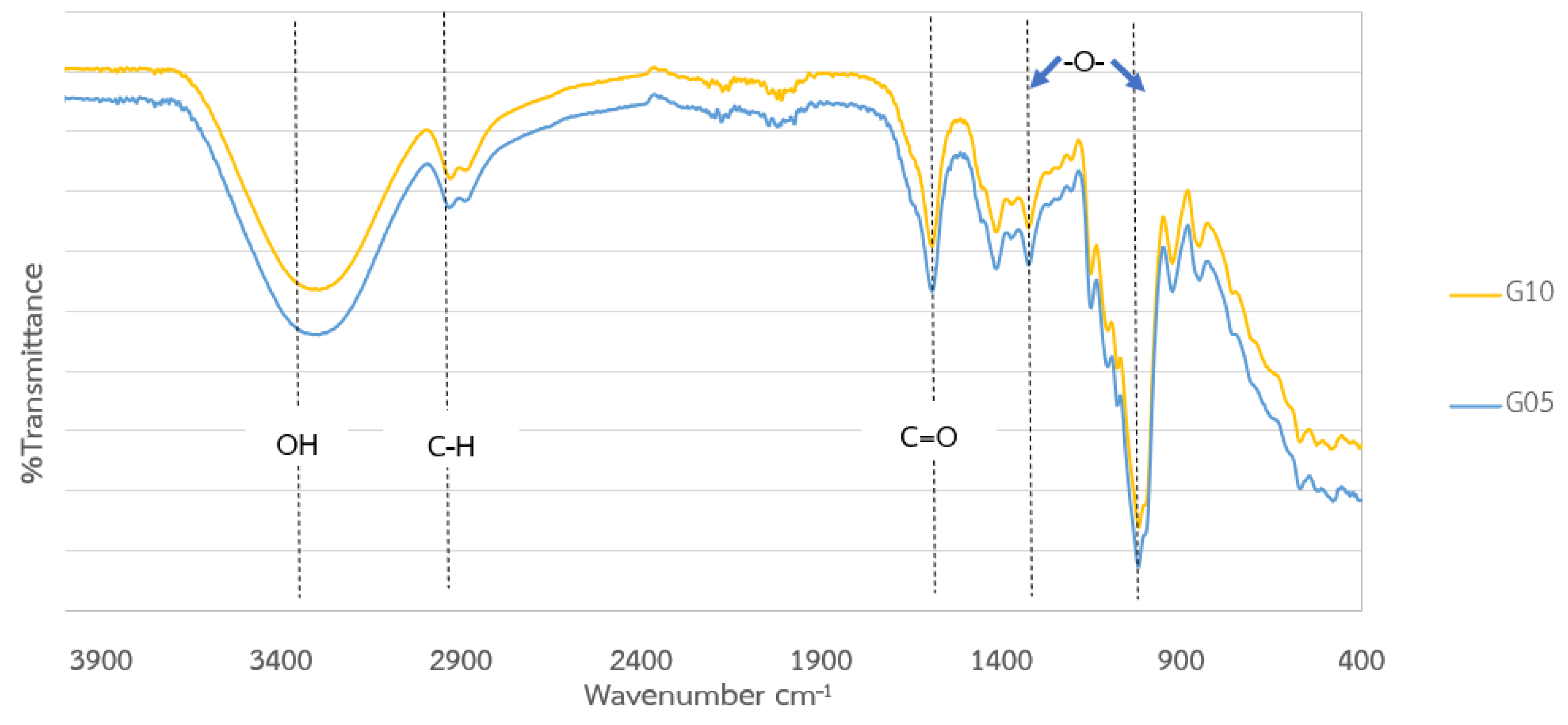 Polymers 17 00777 g006
