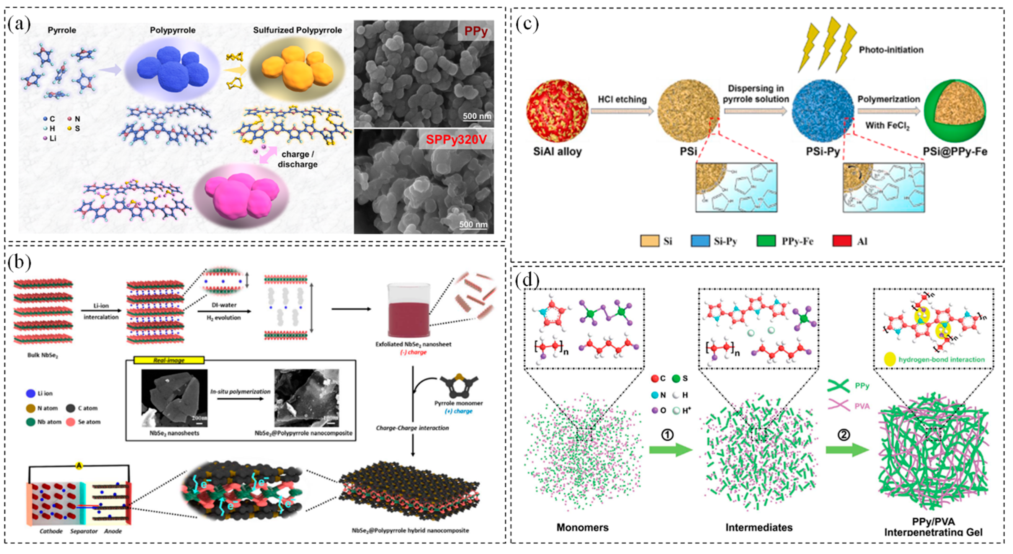 Polymers 17 00778 g005