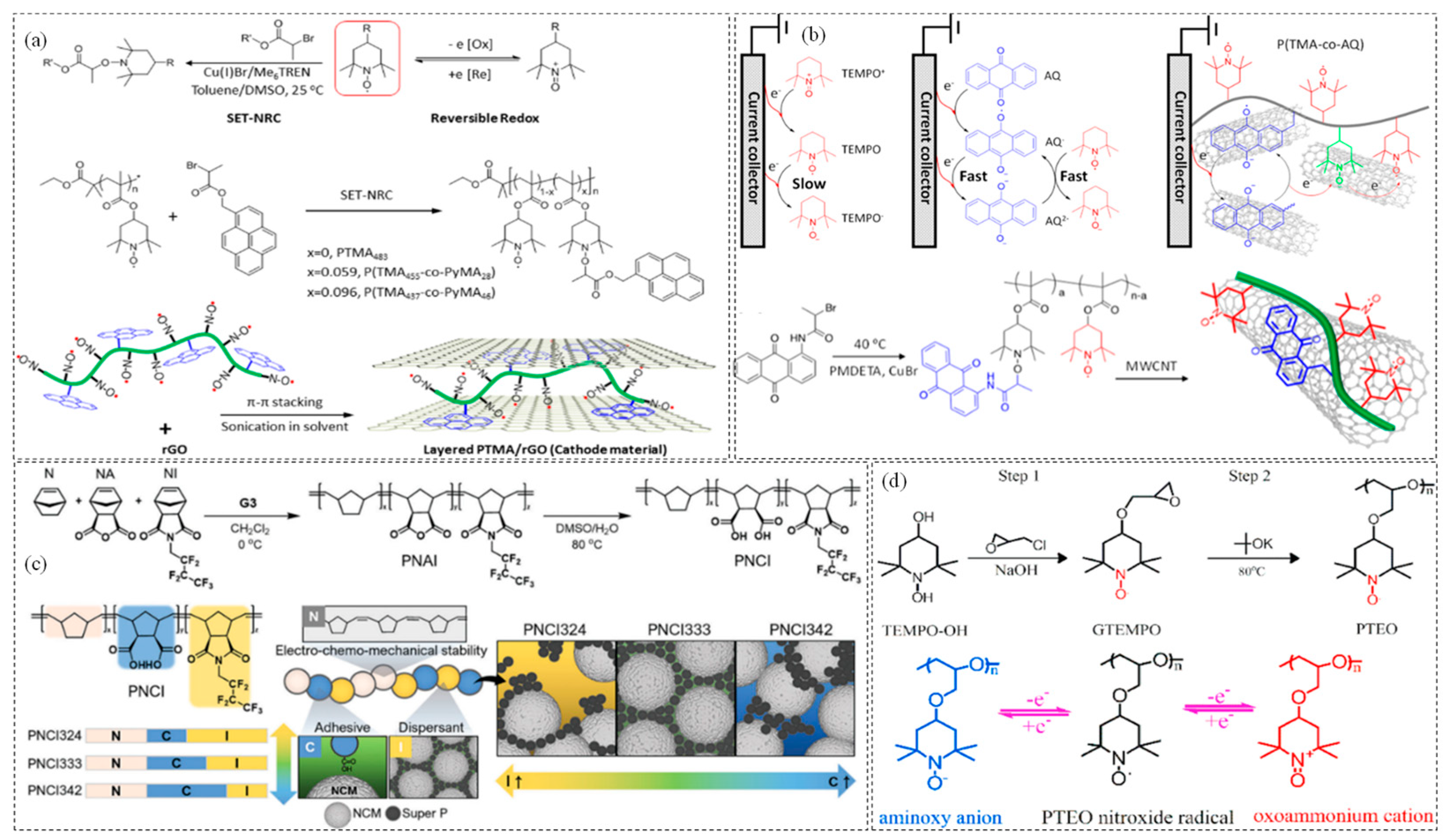 Polymers 17 00778 g006