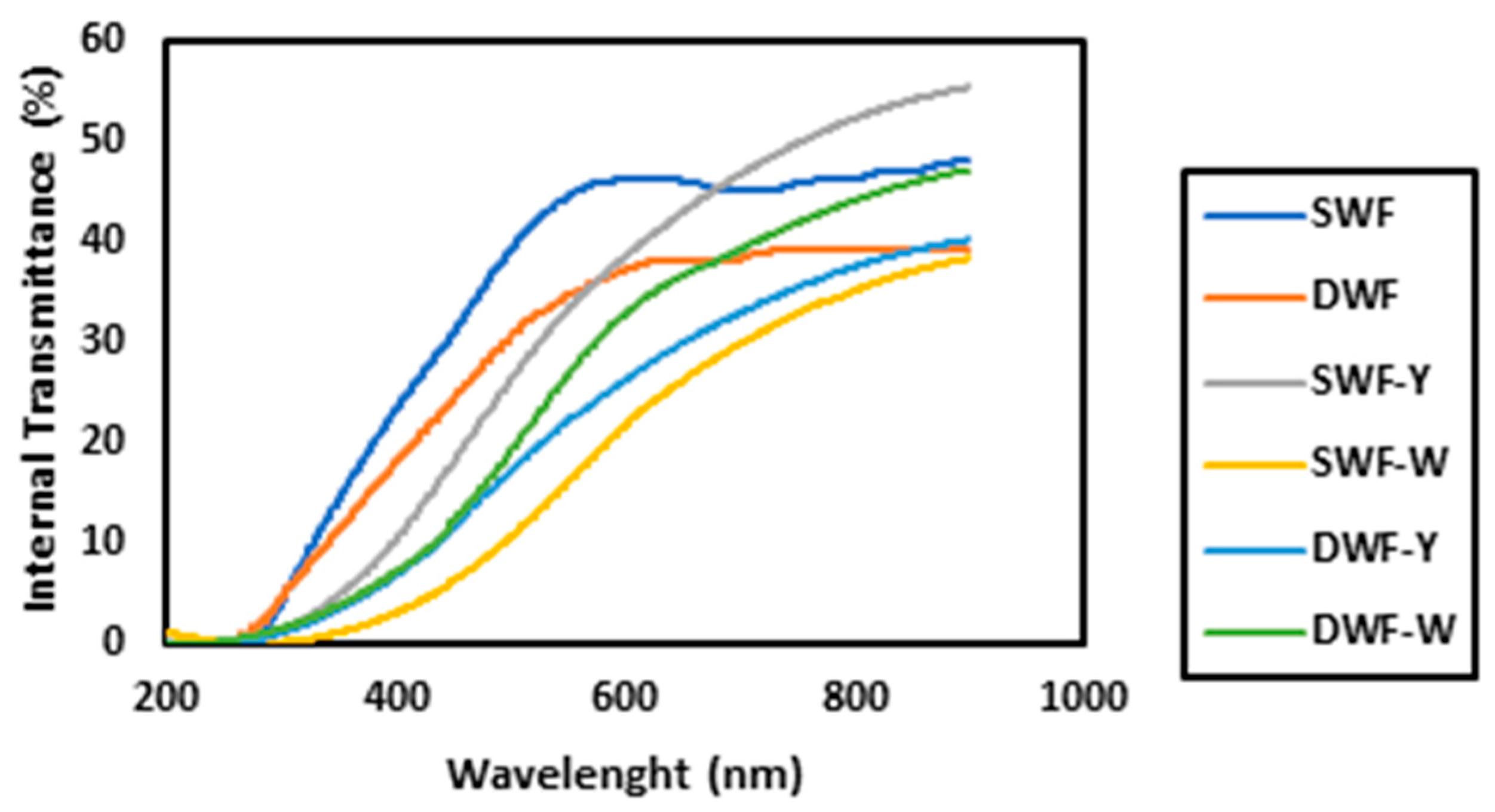 Polymers 17 00785 g001