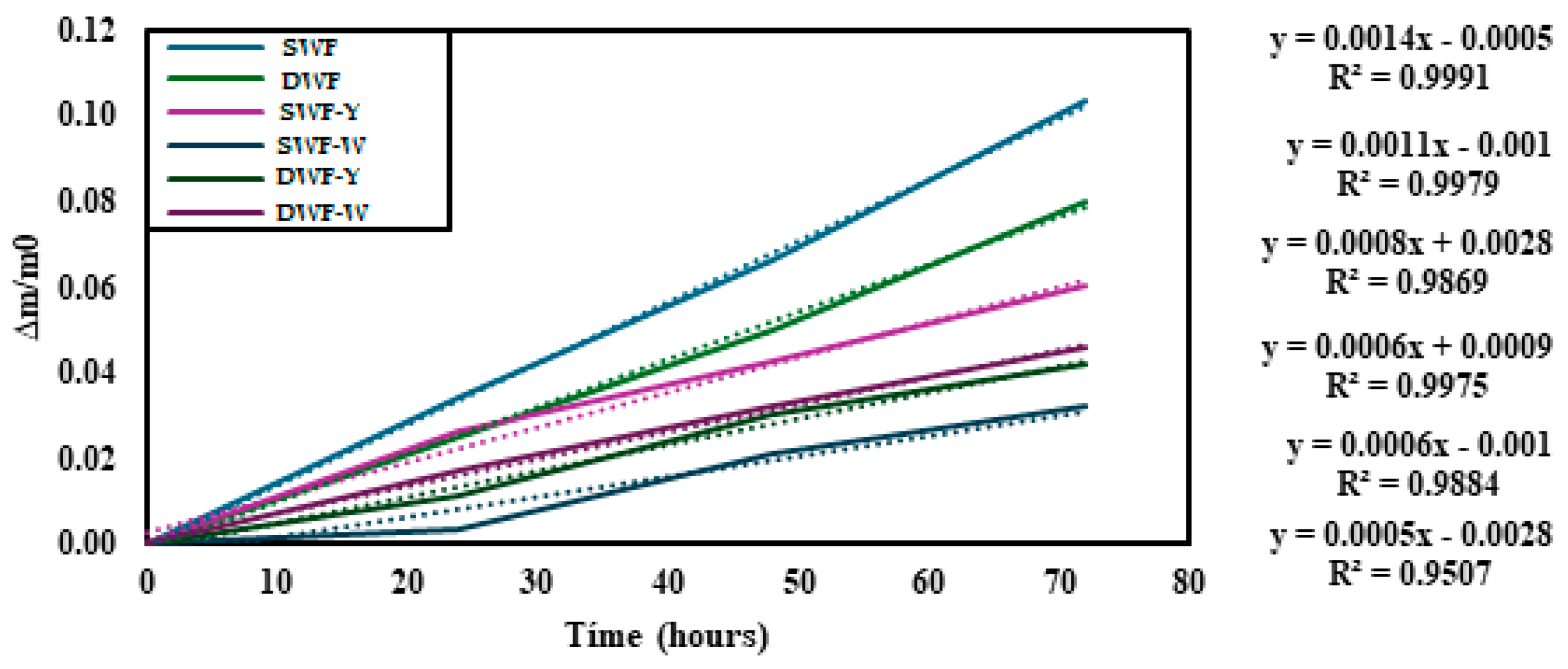 Polymers 17 00785 g005
