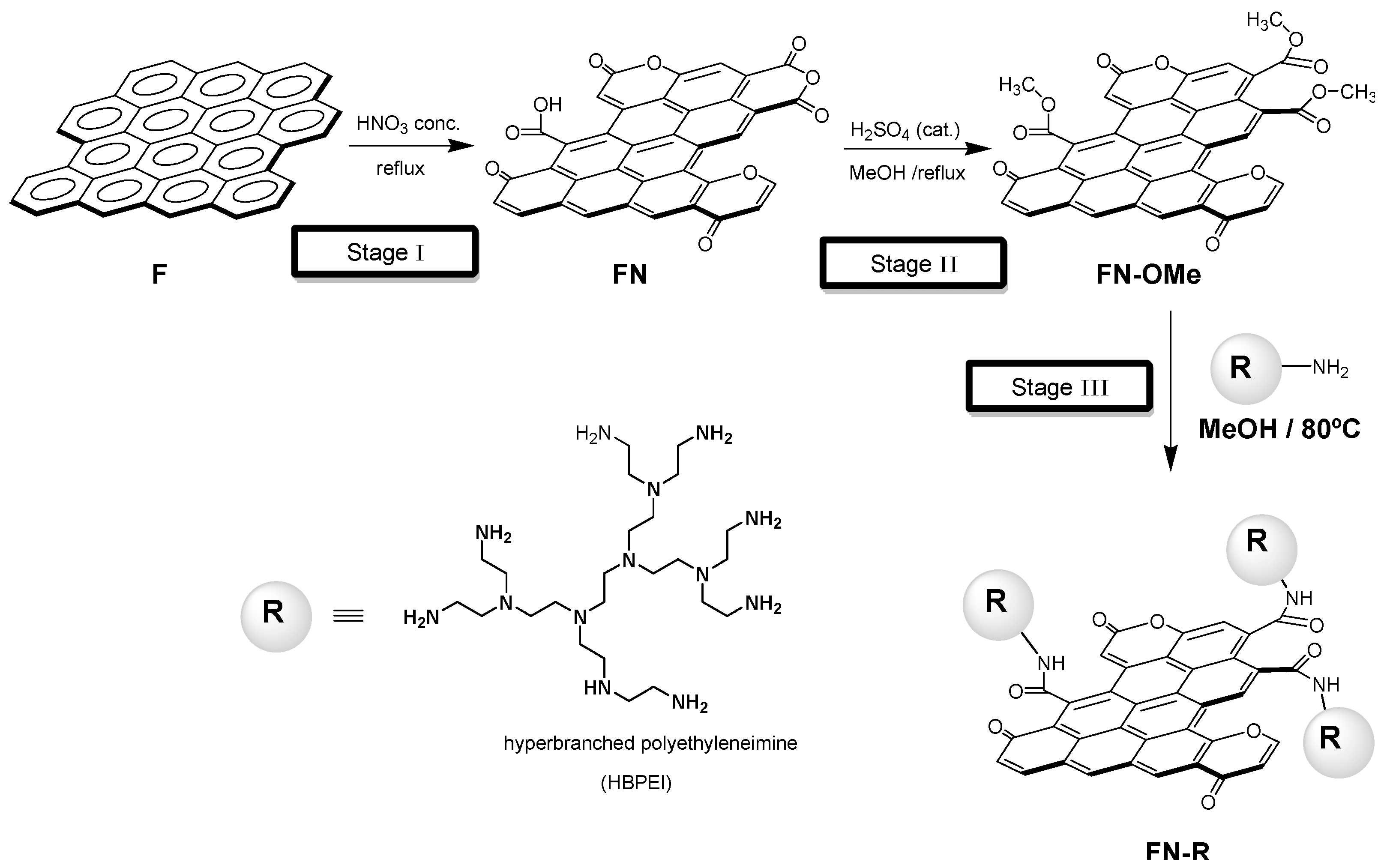 Polymers 17 00786 g001