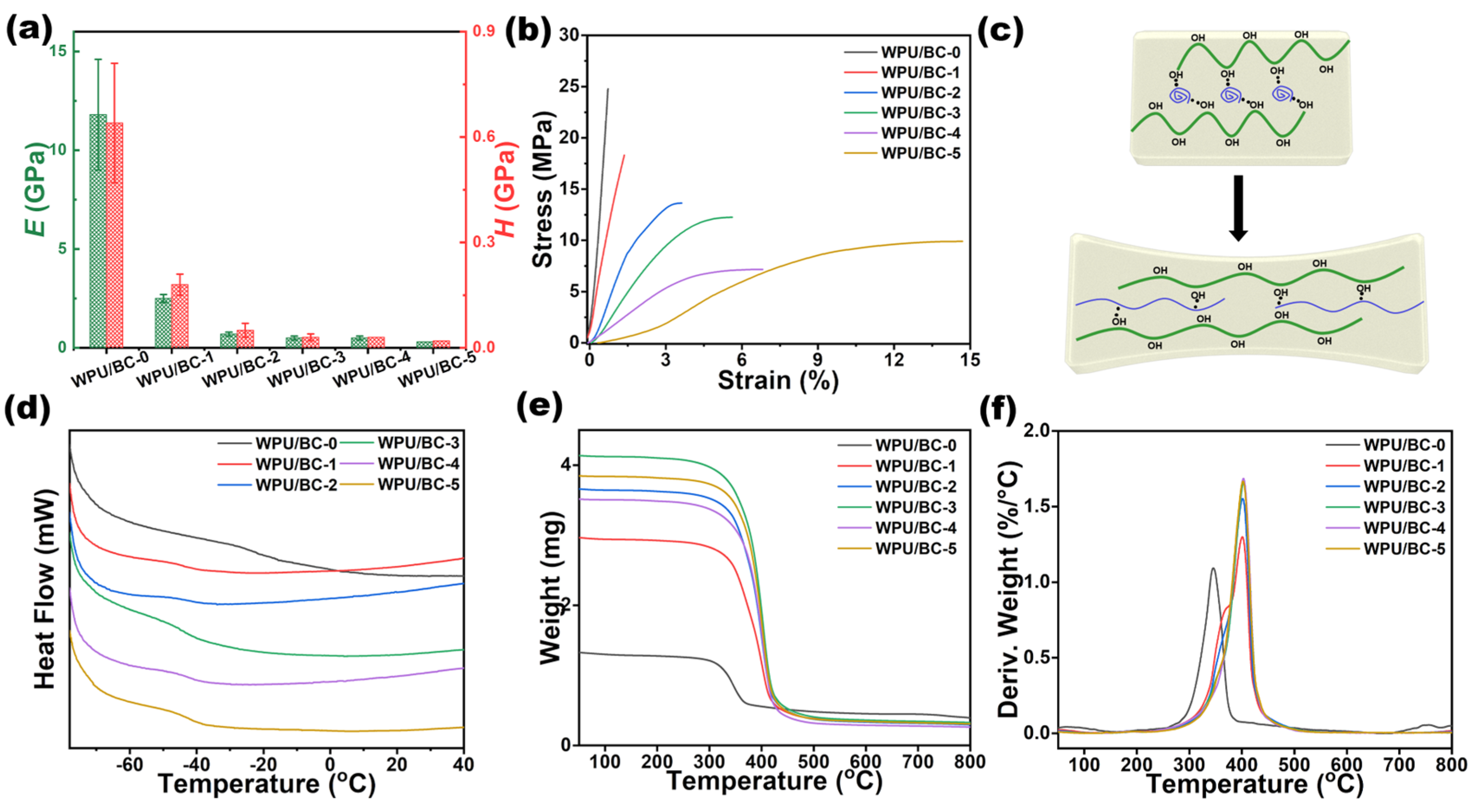 Polymers 17 00787 g003