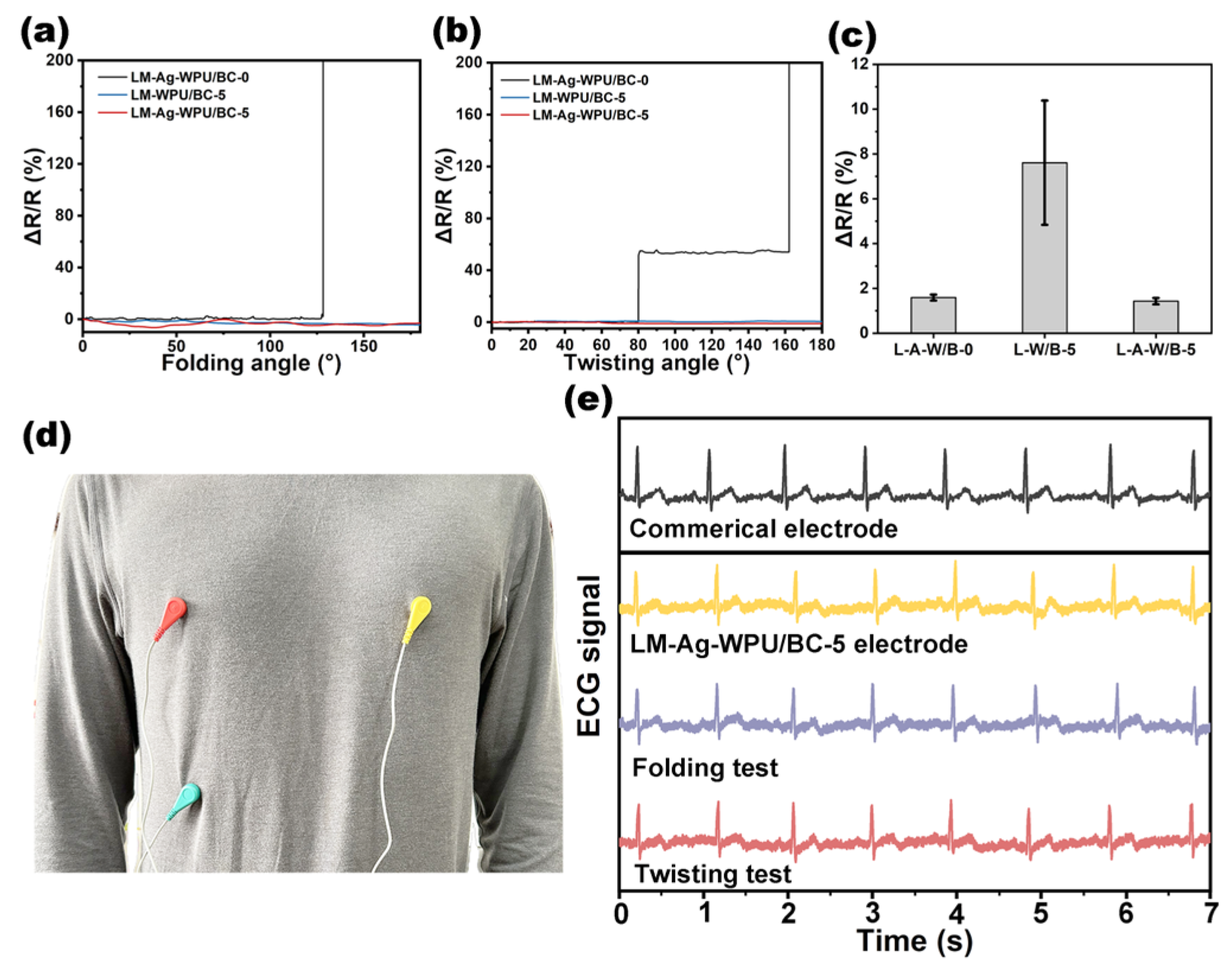 Polymers 17 00787 g004