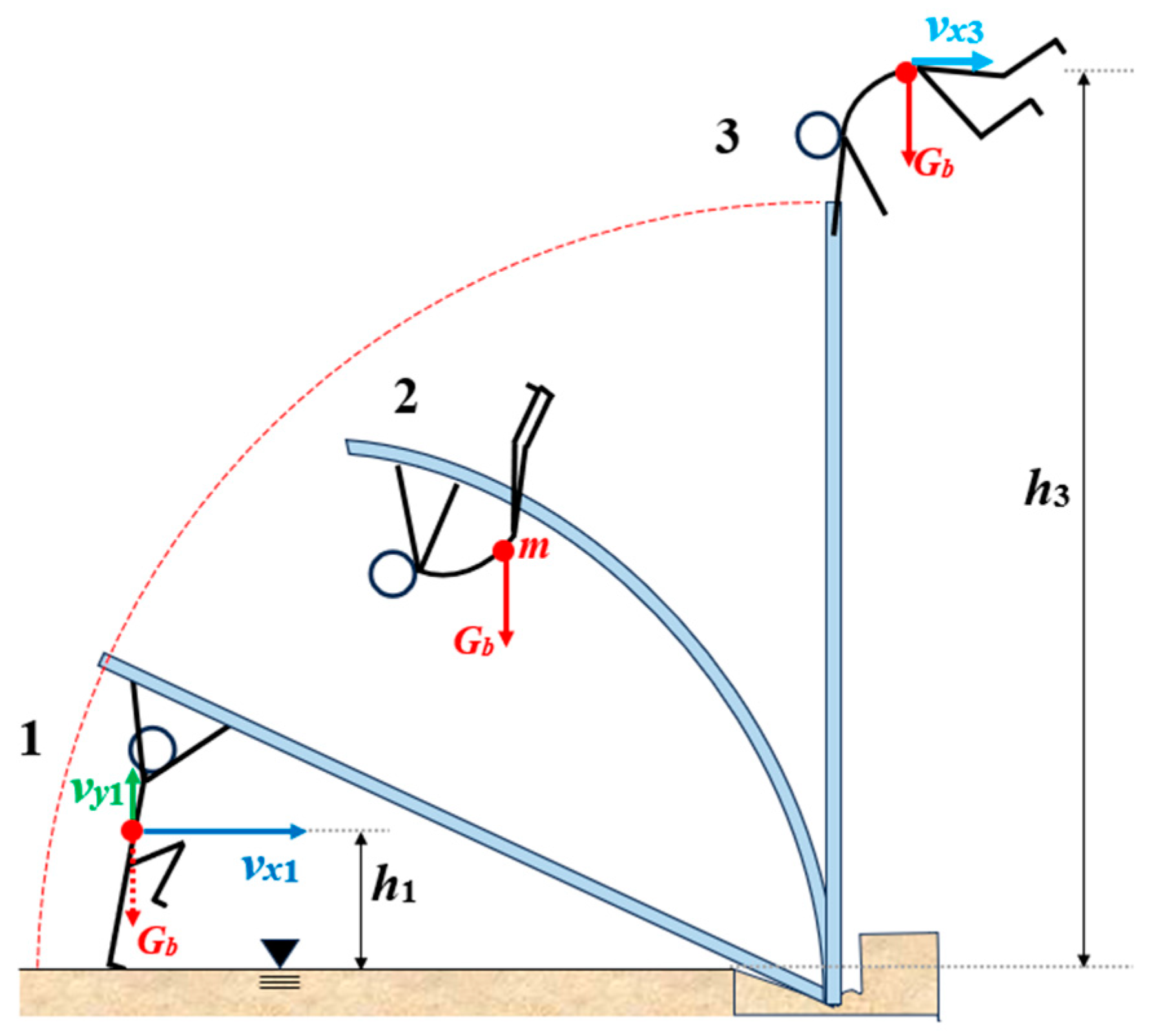 DCFF-Net: Deep Context Feature Fusion Network for High