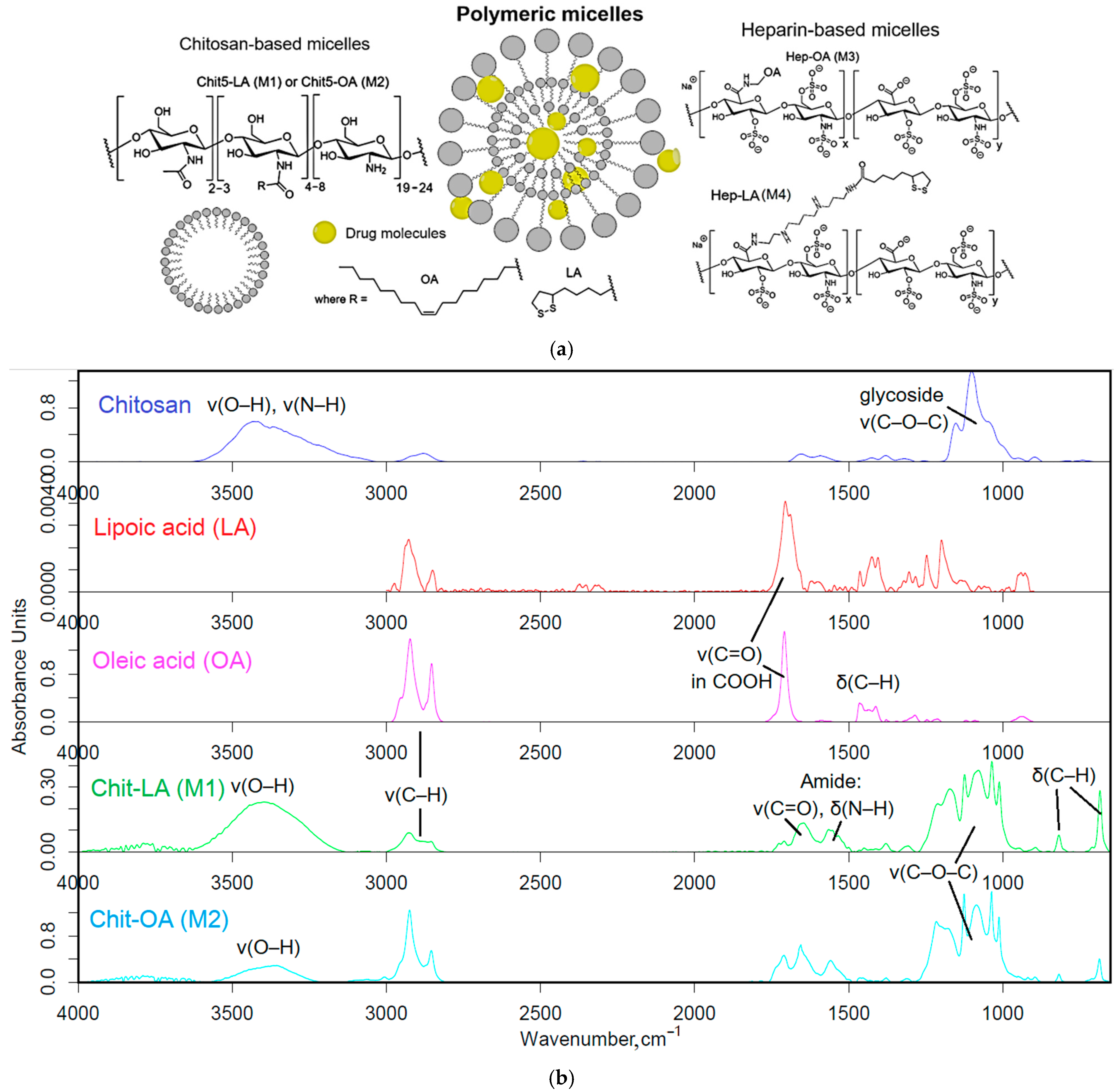 Polymers 17 00790 g001a