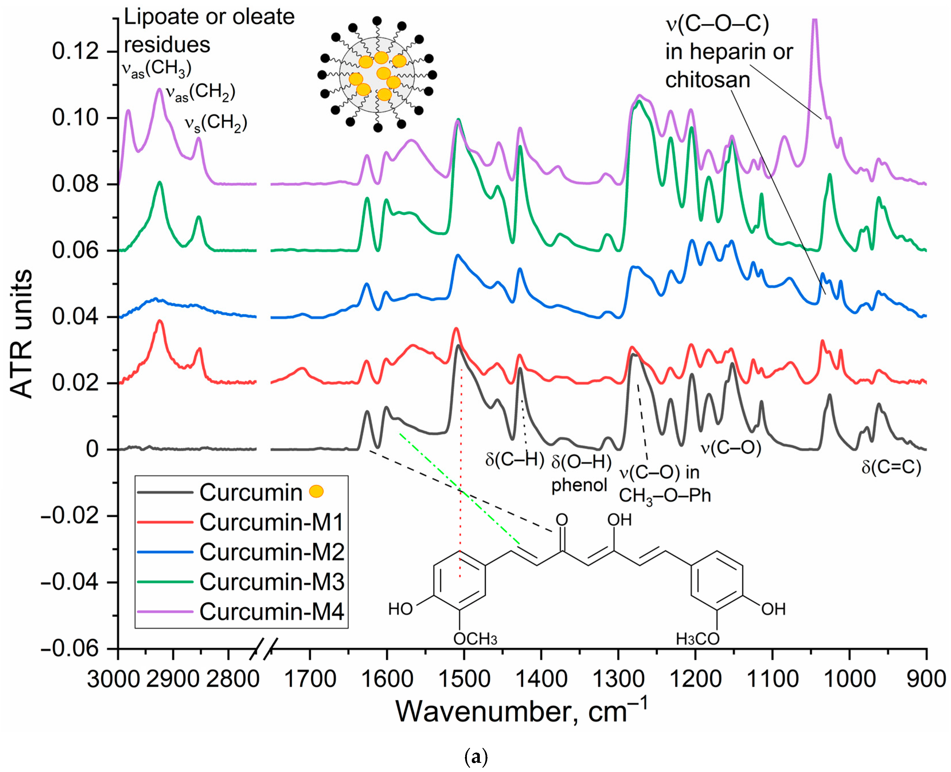 Polymers 17 00790 g002a