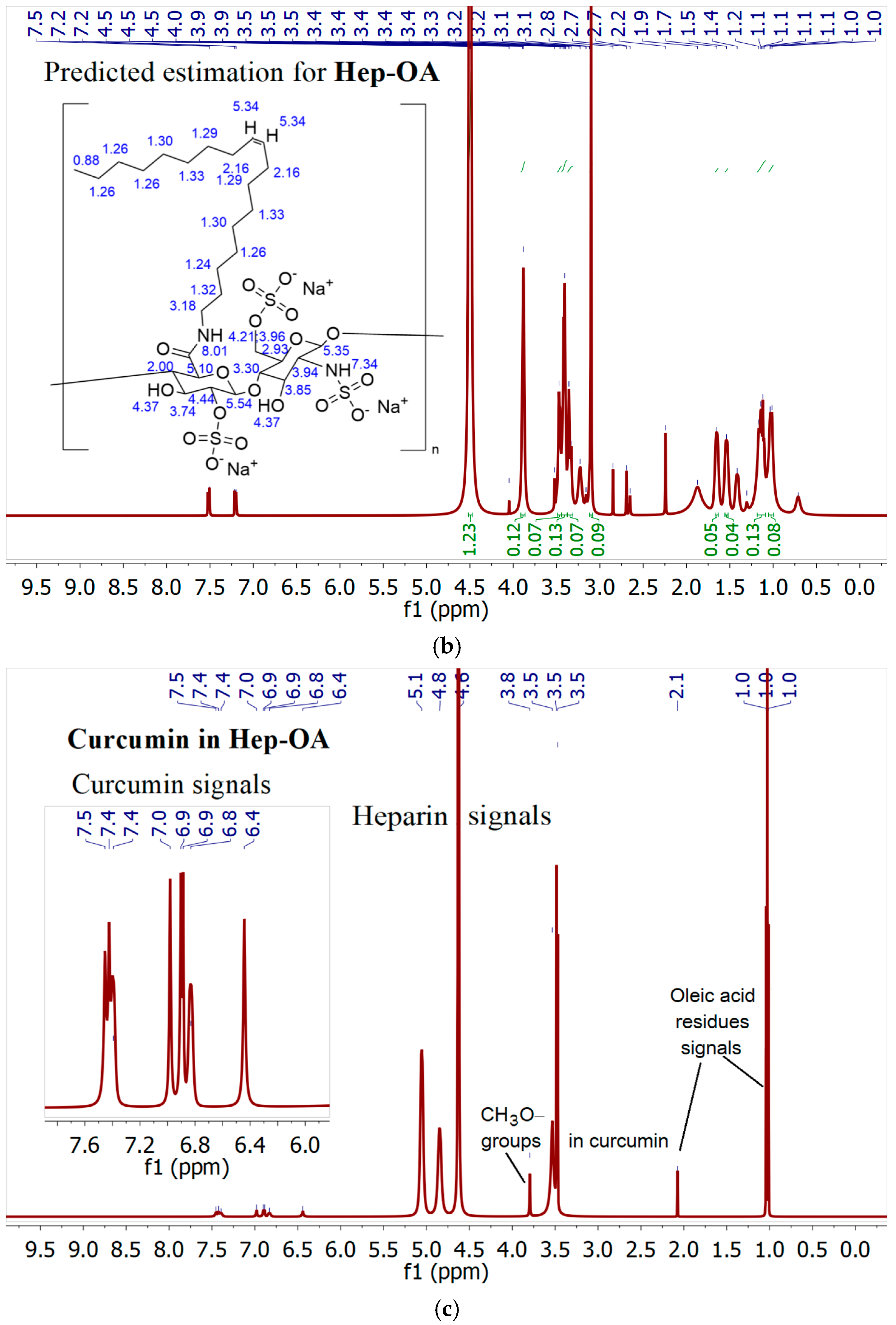 Polymers 17 00790 g002b