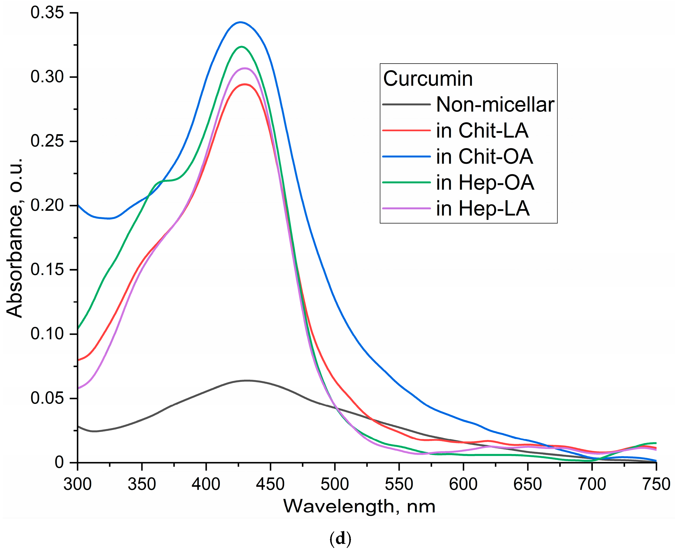 Polymers 17 00790 g002c