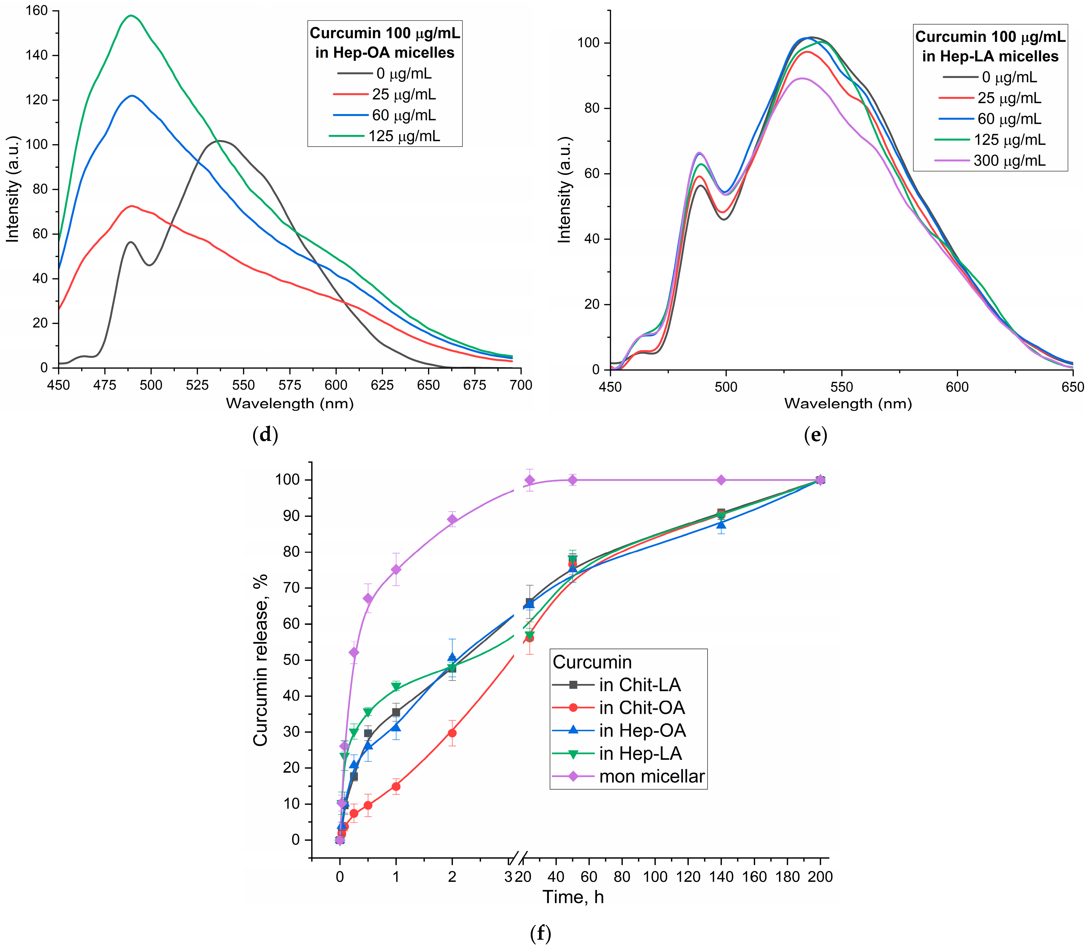 Polymers 17 00790 g004b