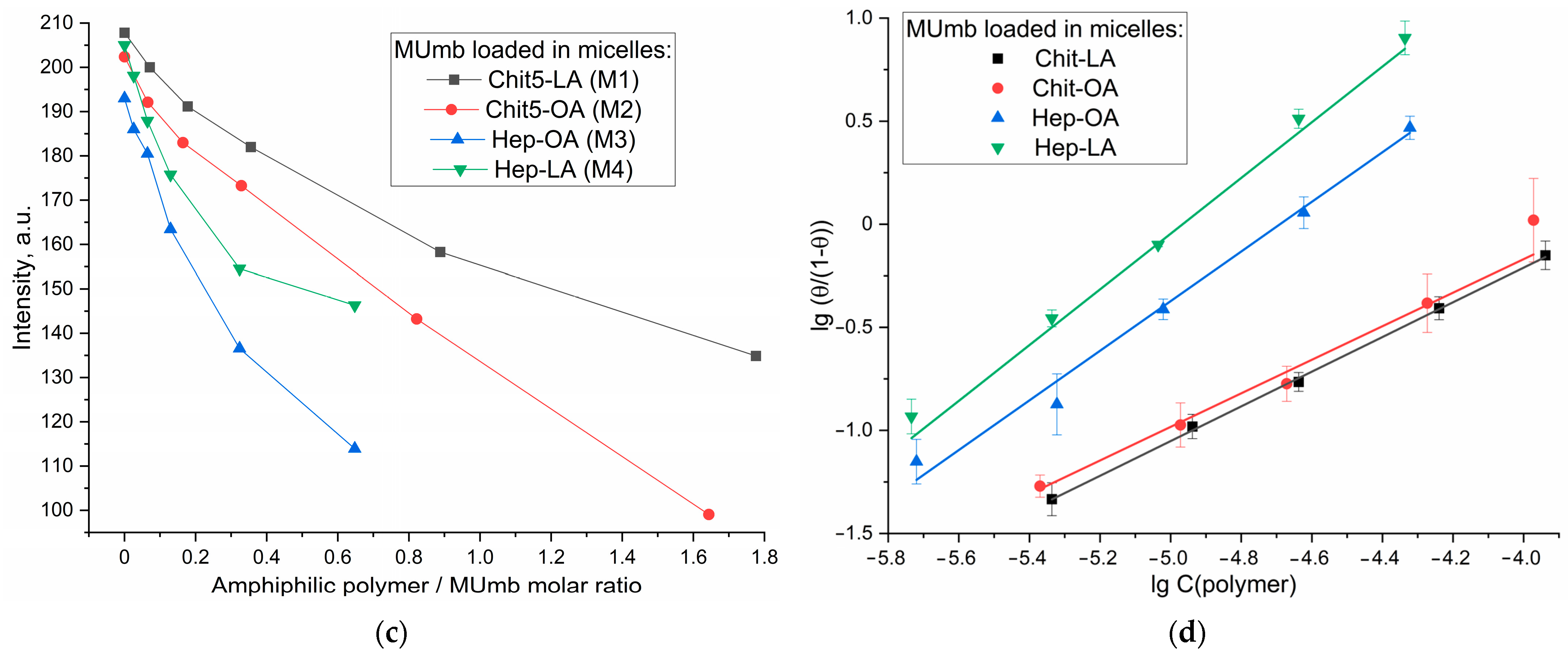 Polymers 17 00790 g005b