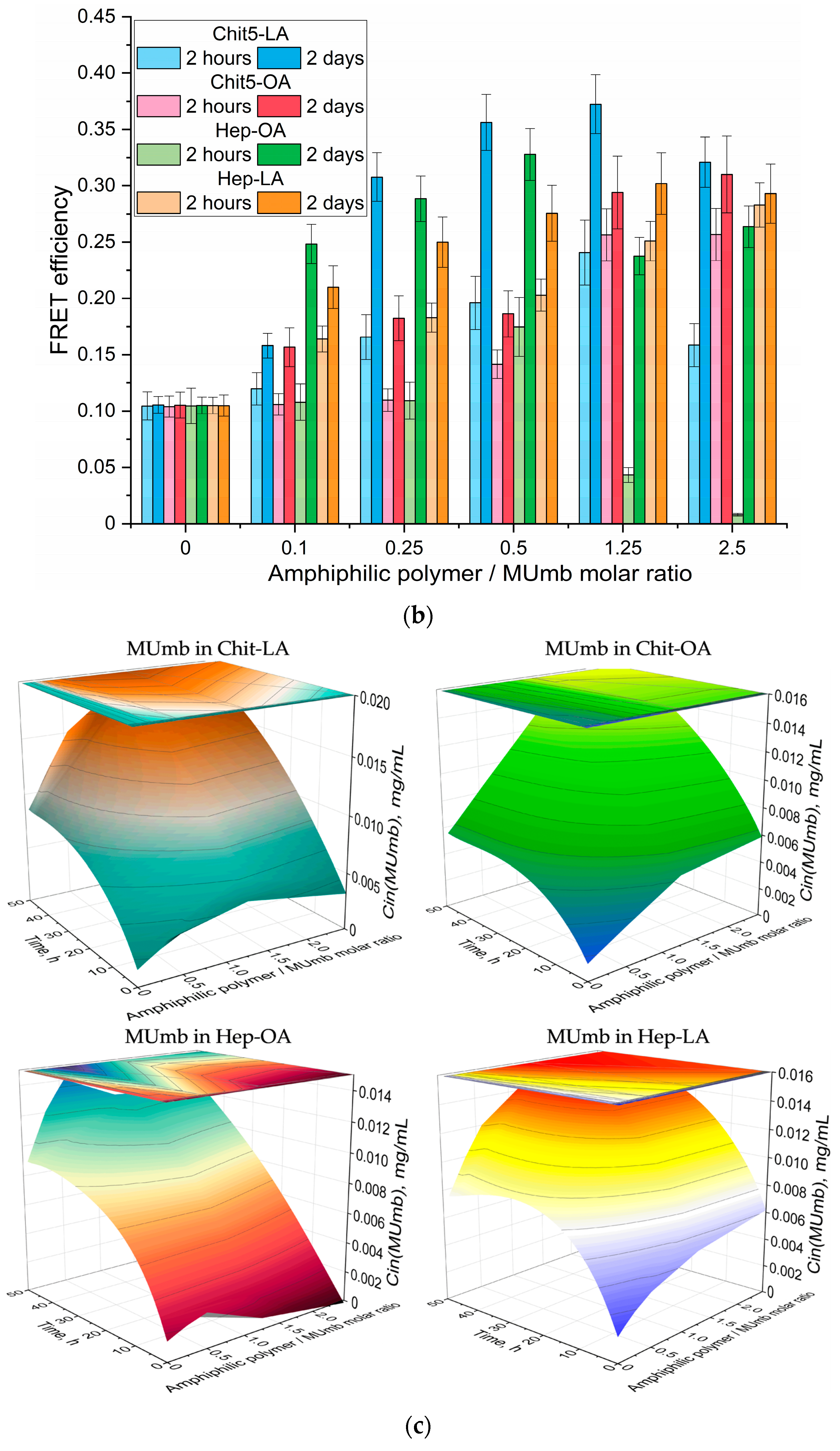 Polymers 17 00790 g007b