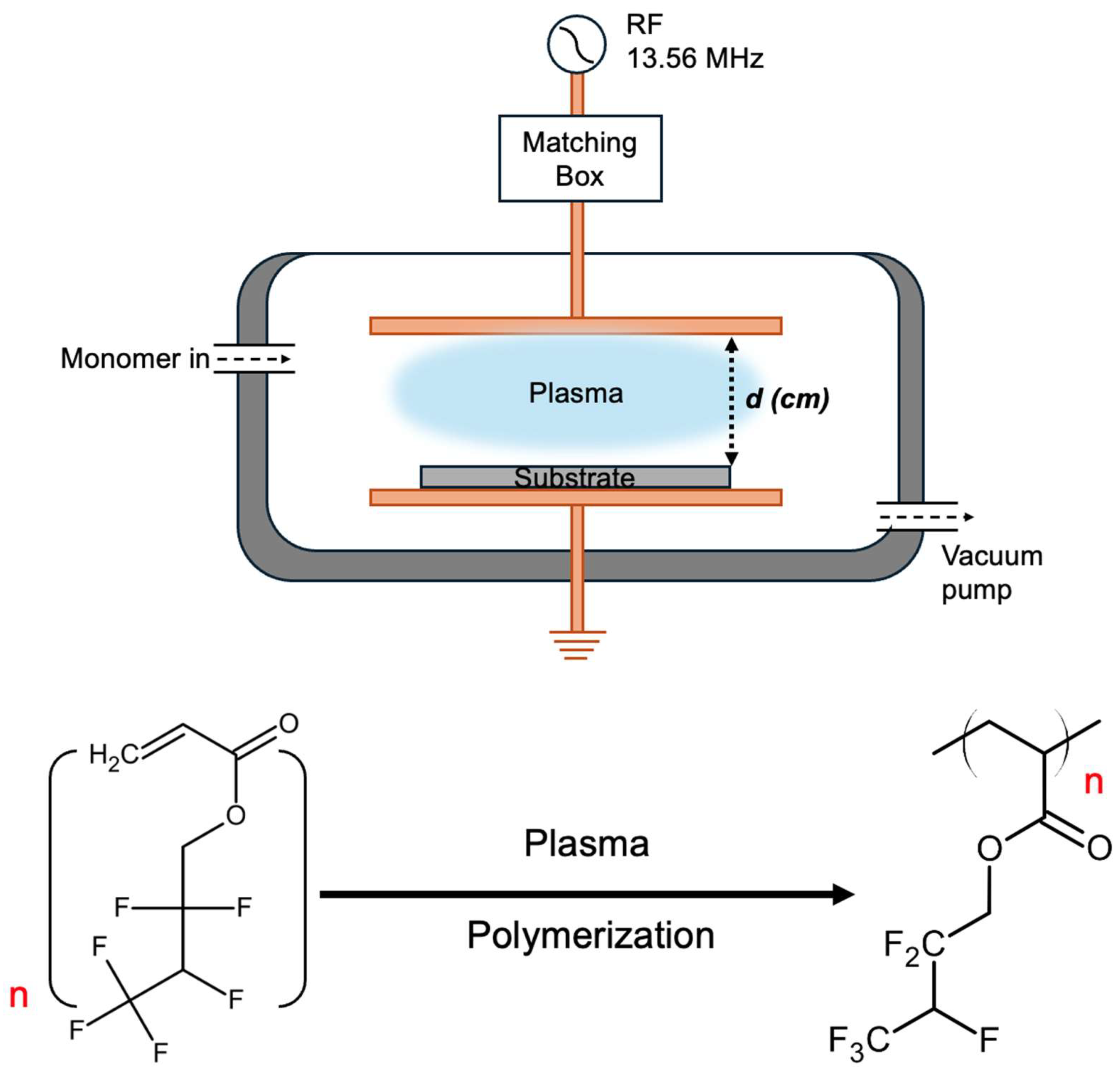 Polymers 17 00791 g001