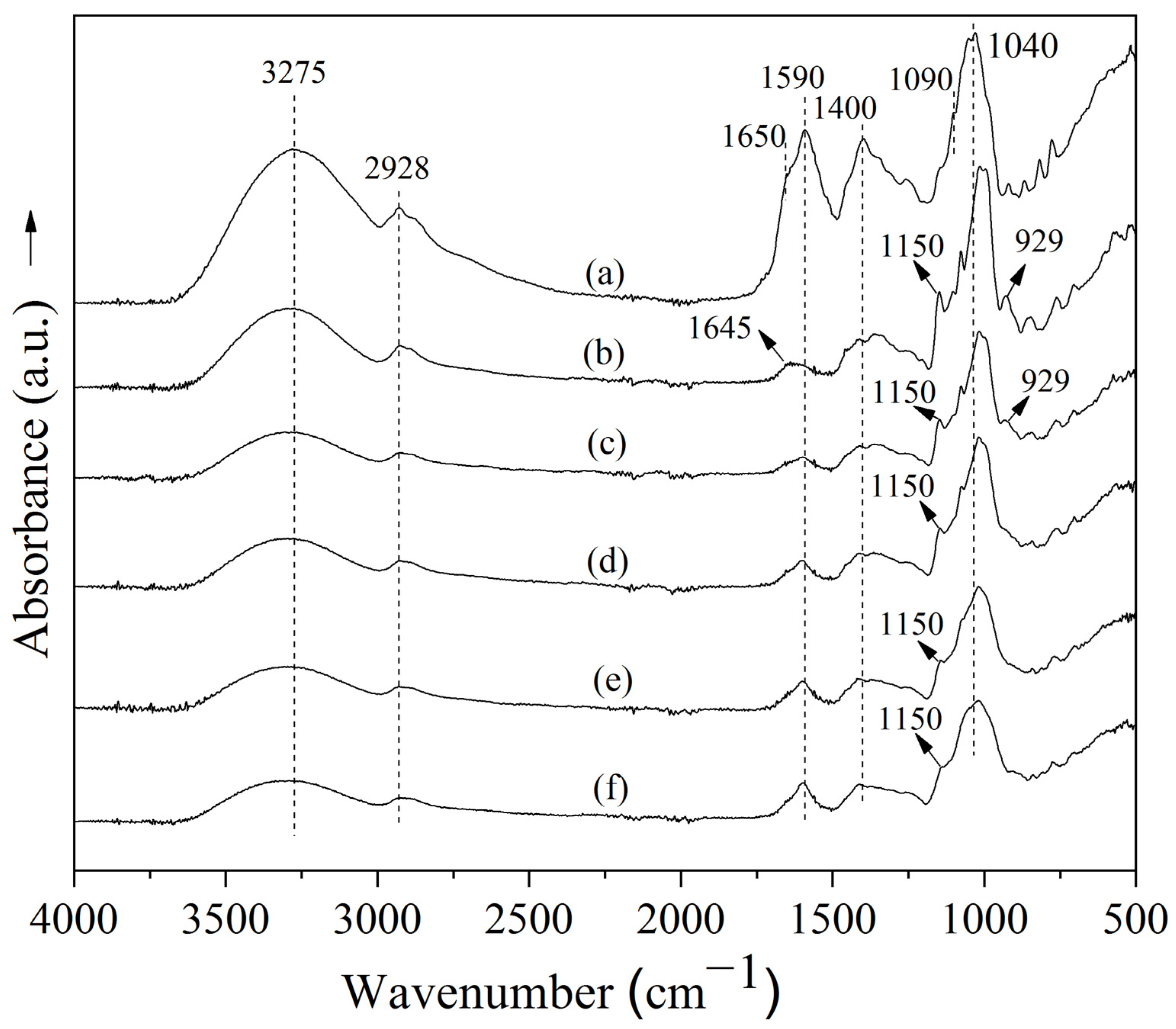 Polymers 17 00801 g003