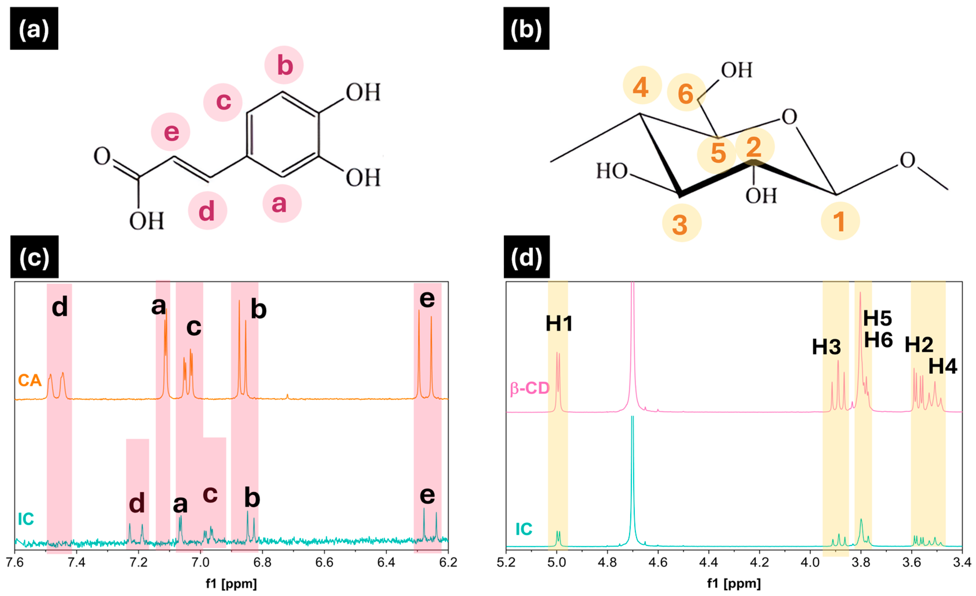 Polymers 17 00803 g002