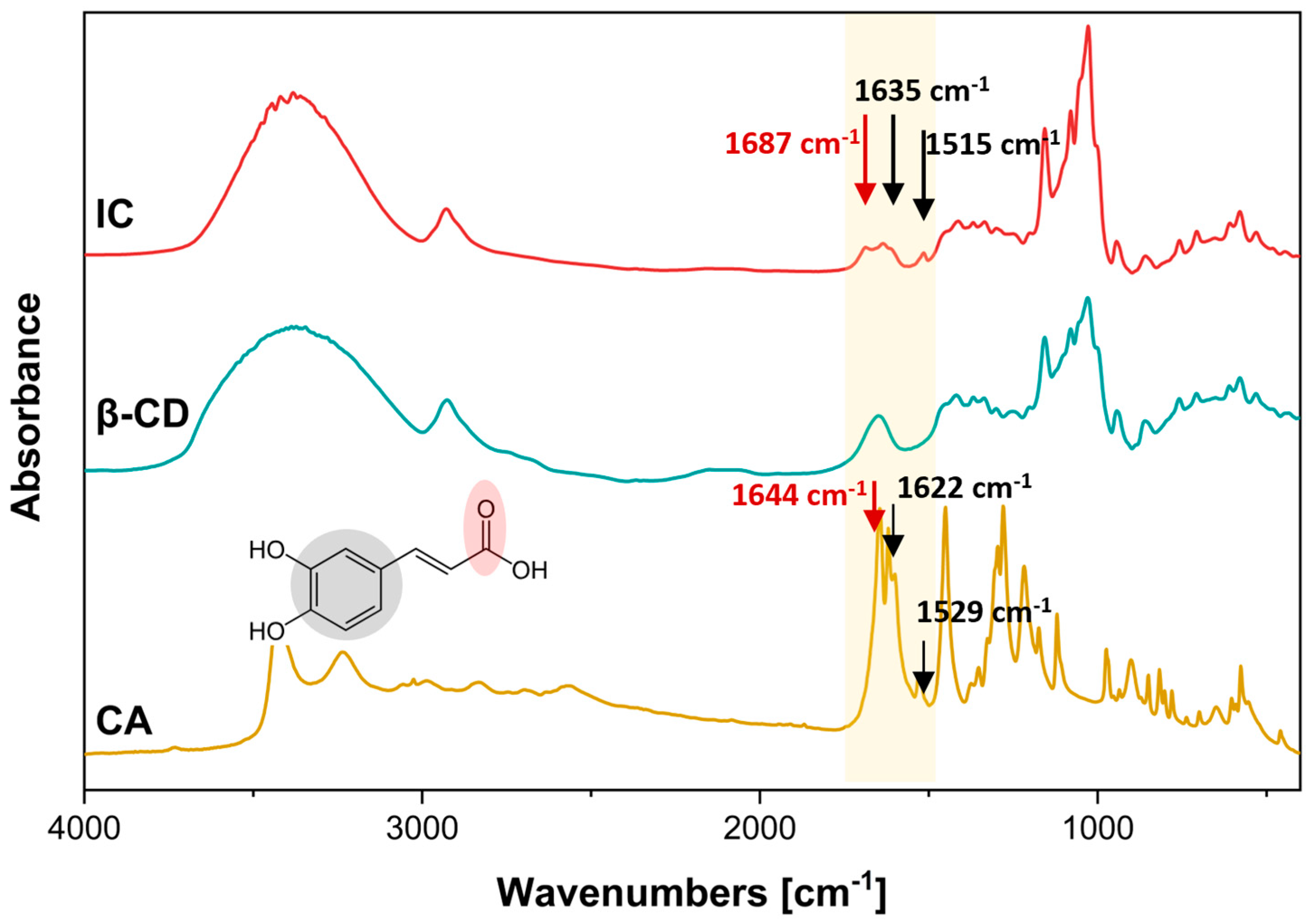 Polymers 17 00803 g003