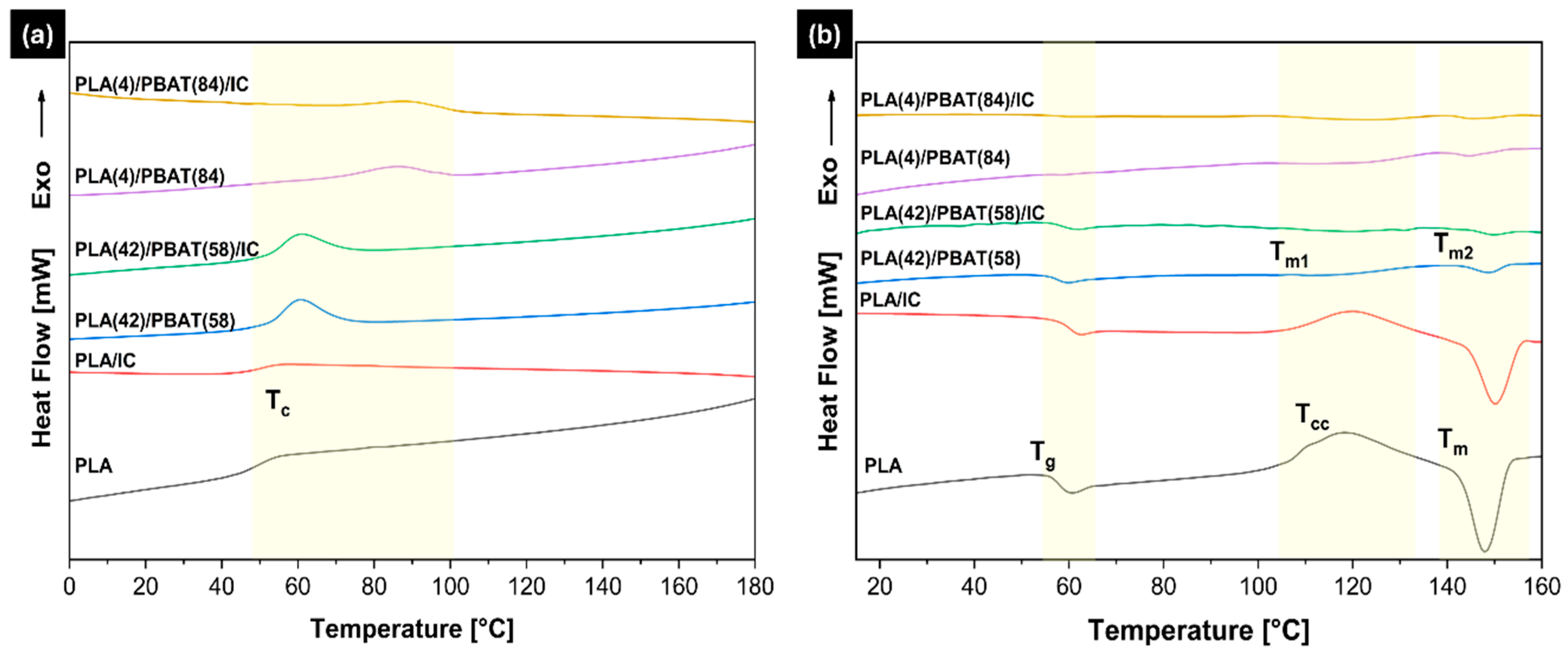 Polymers 17 00803 g008
