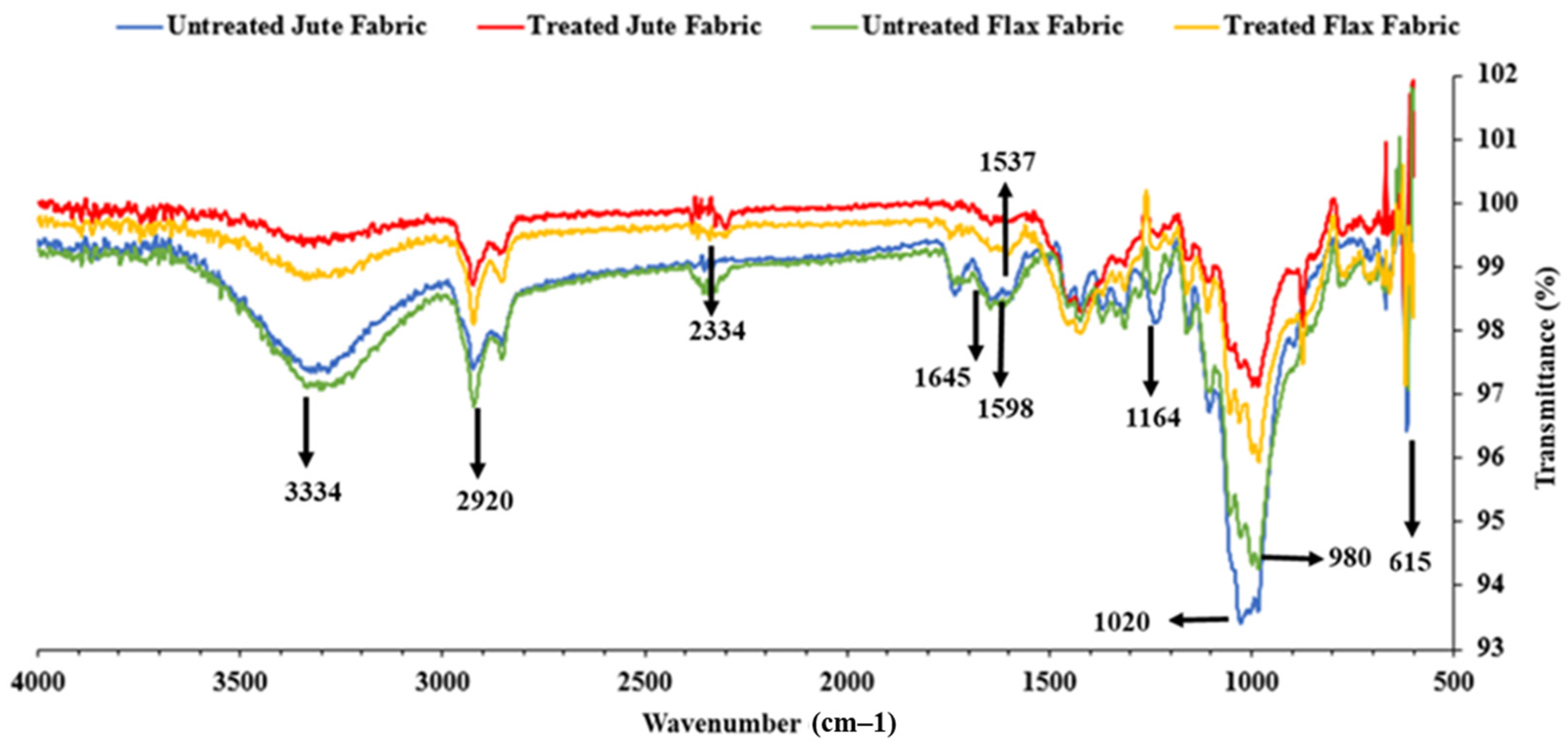Polymers 17 00804 g004