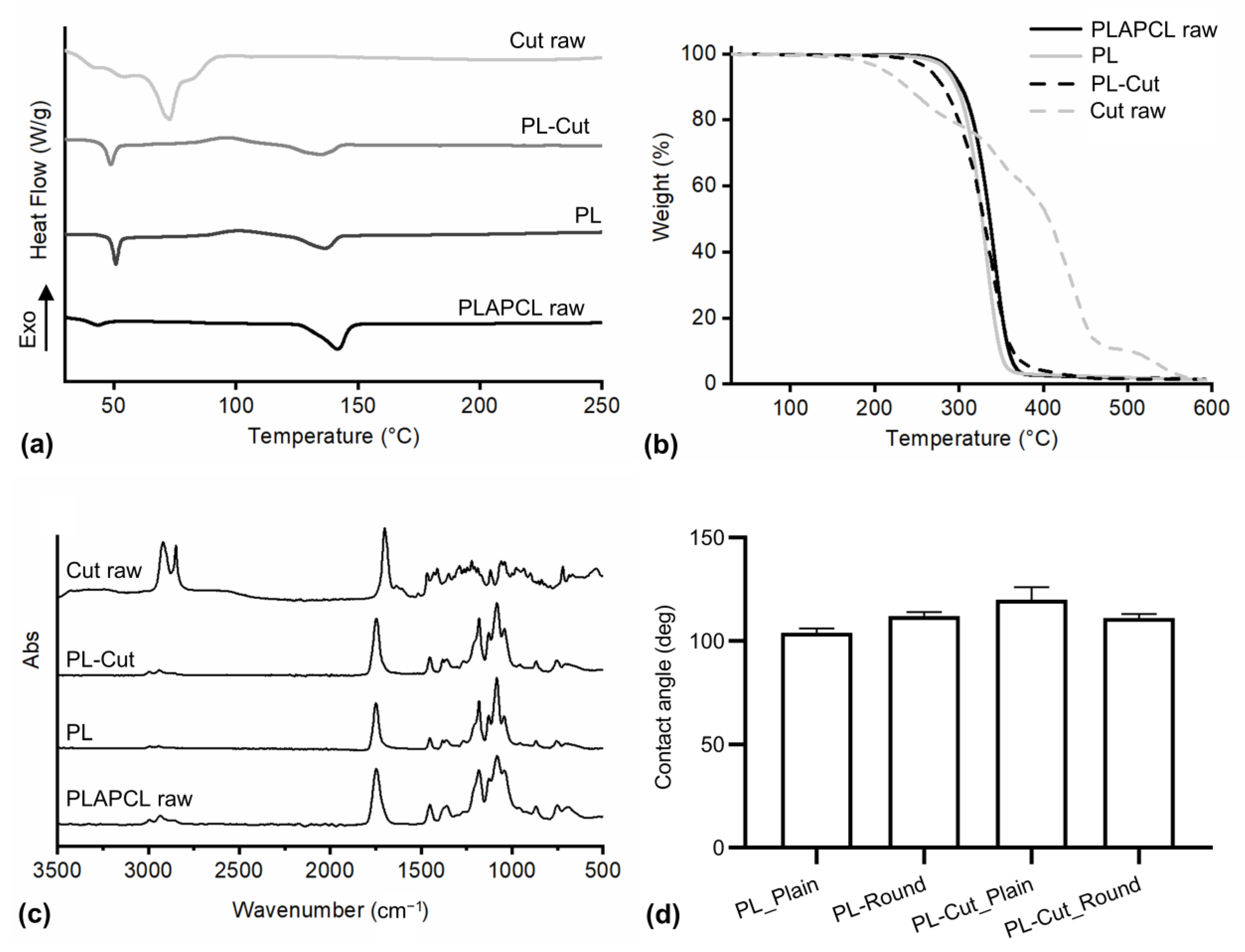 Polymers 17 00810 g004