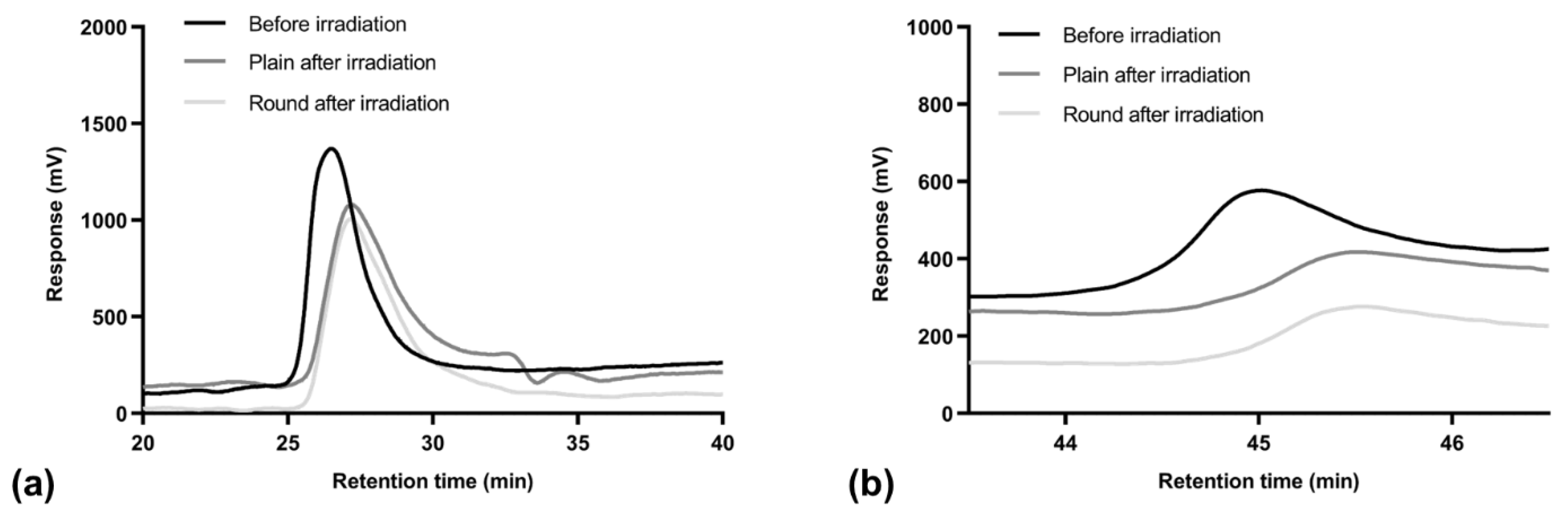 Polymers 17 00810 g005