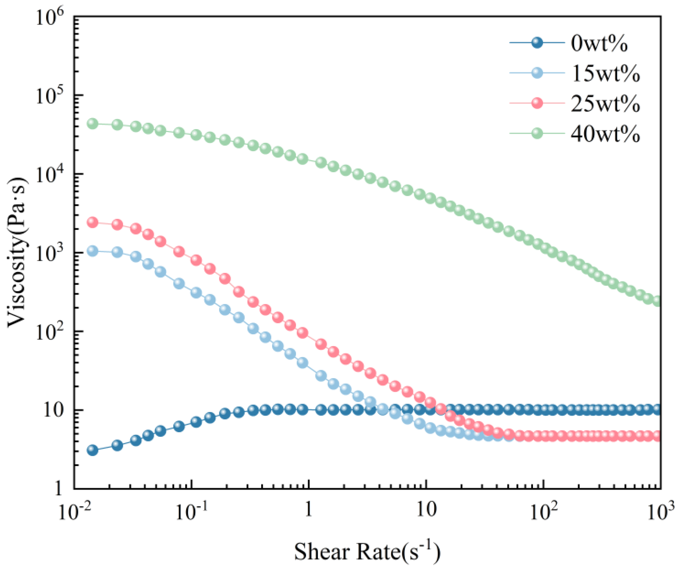 Polymers 17 00811 g003