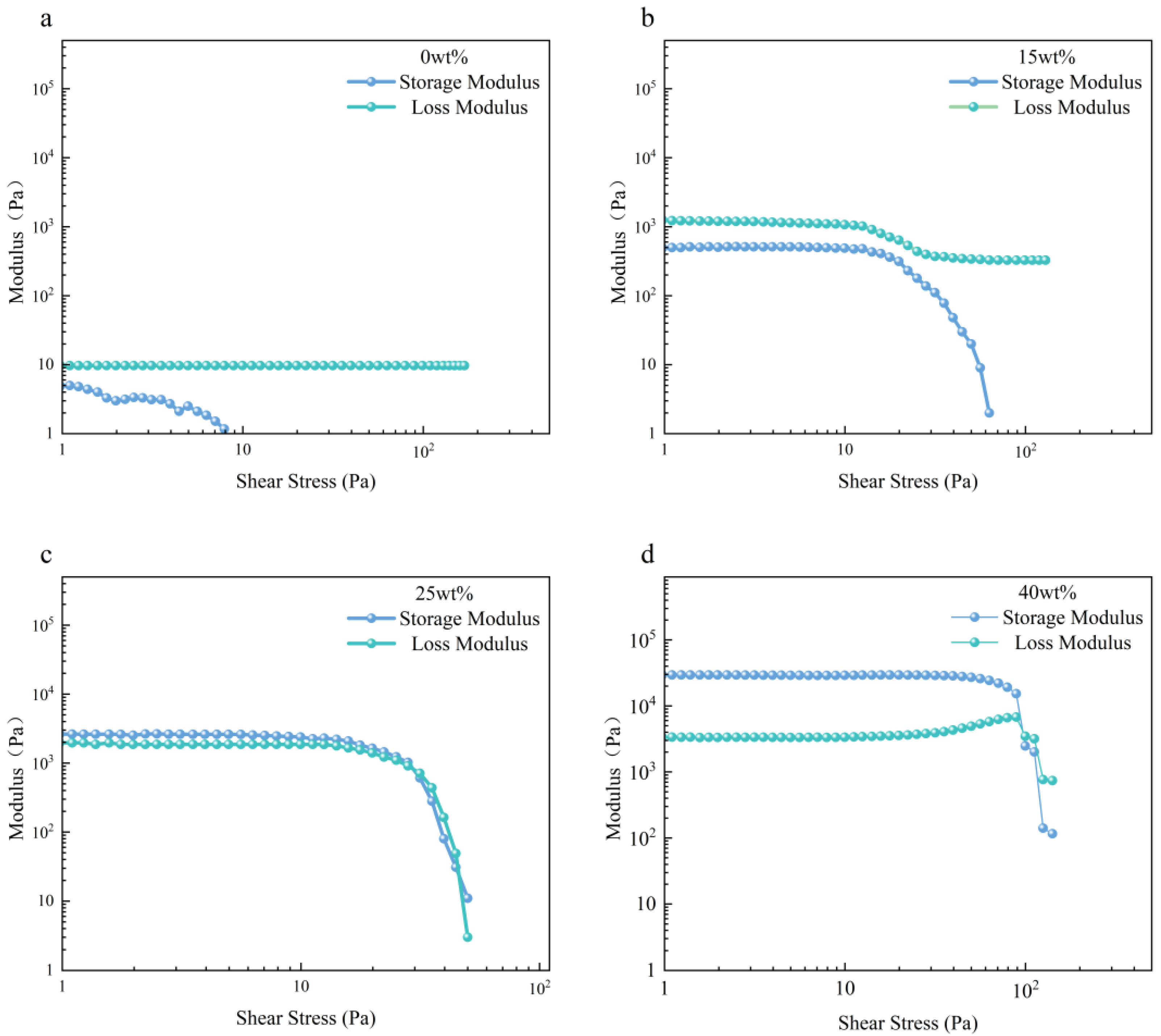 Polymers 17 00811 g004