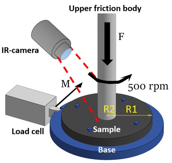 Performance Properties of Epoxy Resin Modified with Few-Layer