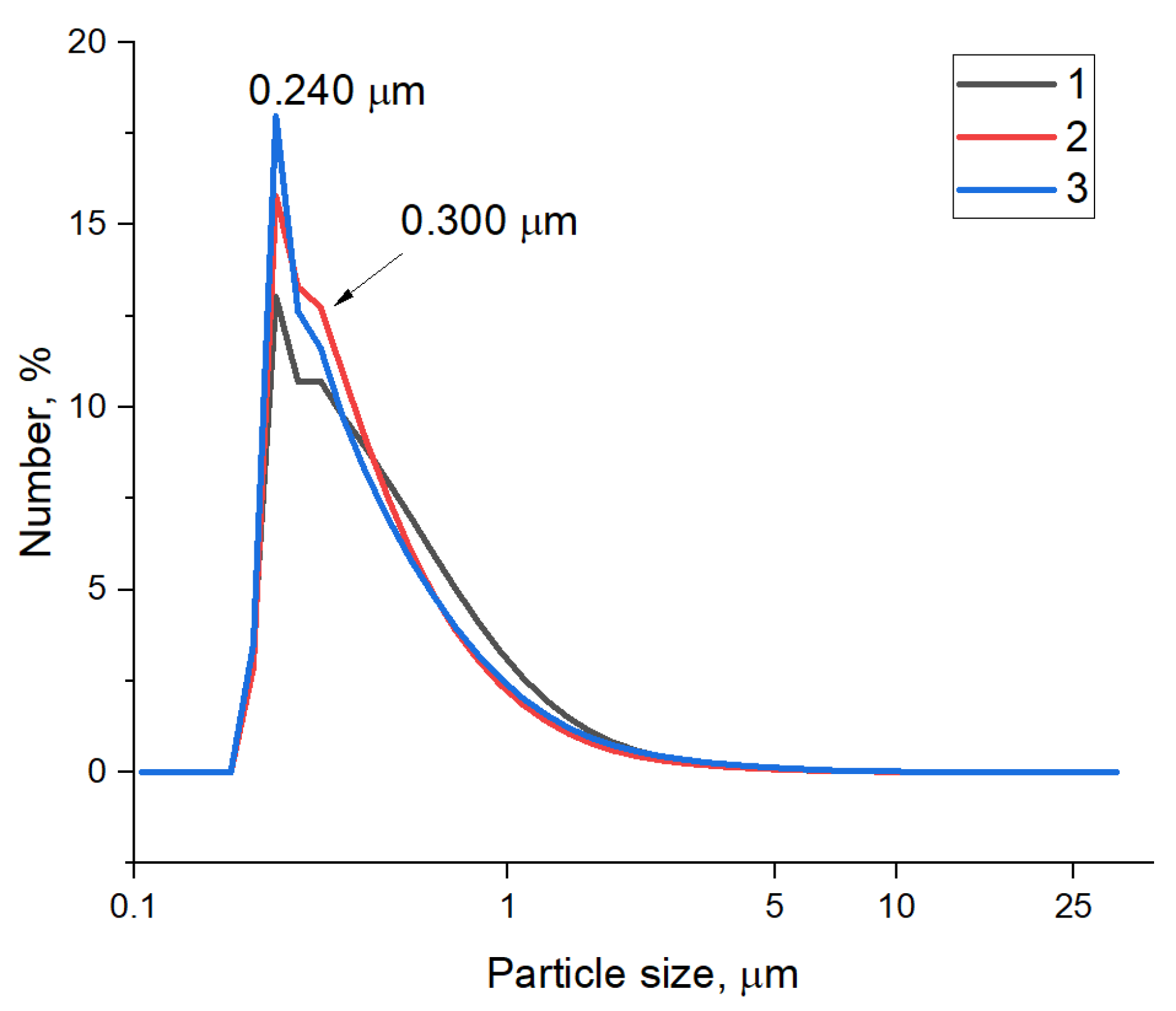 Polymers 17 00812 g003