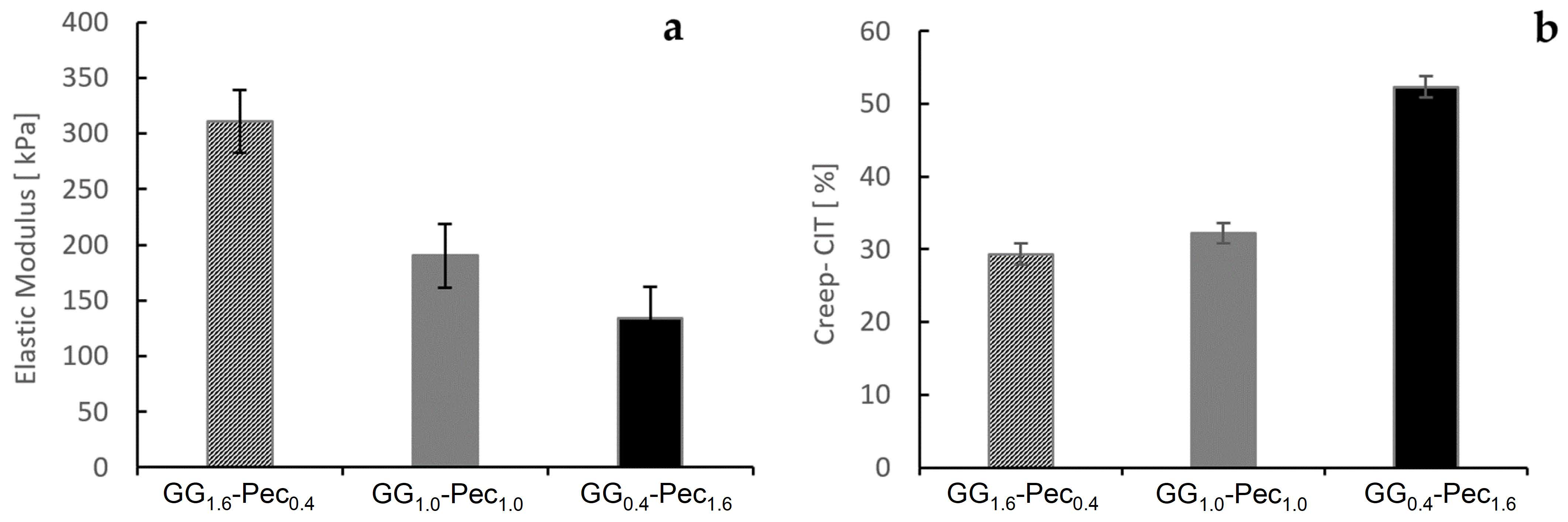 Polymers 17 00814 g009