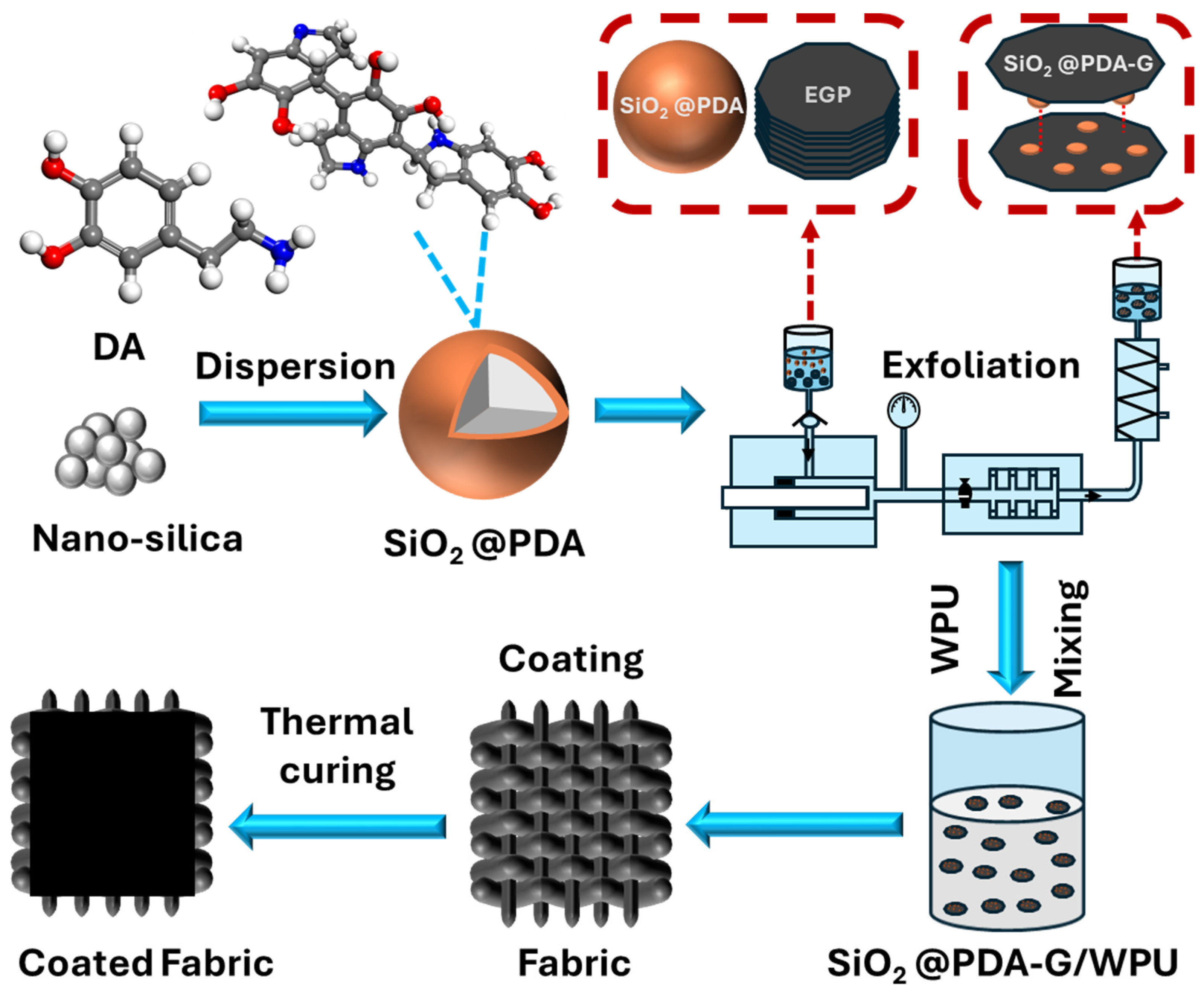Polymers 17 00824 g001