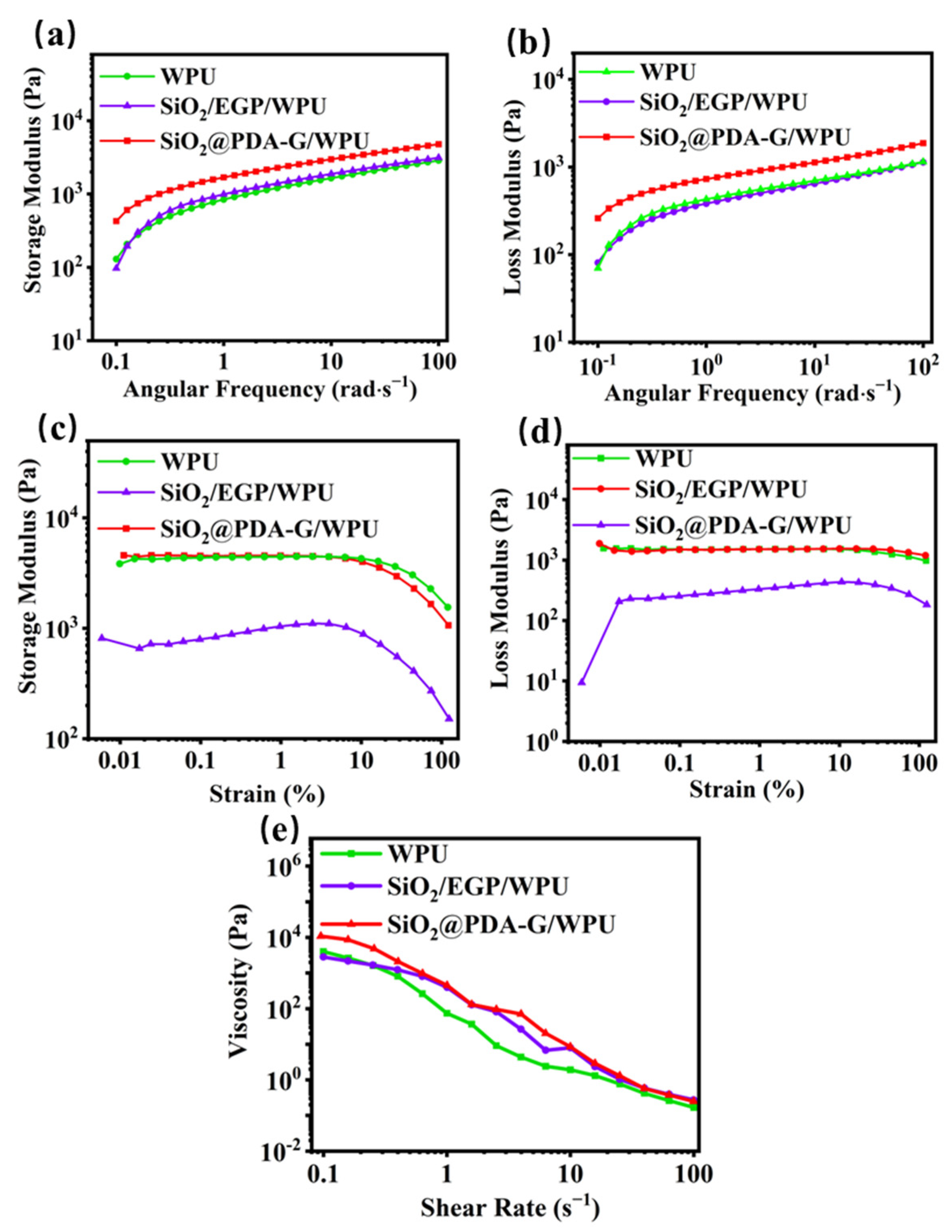 Polymers 17 00824 g007
