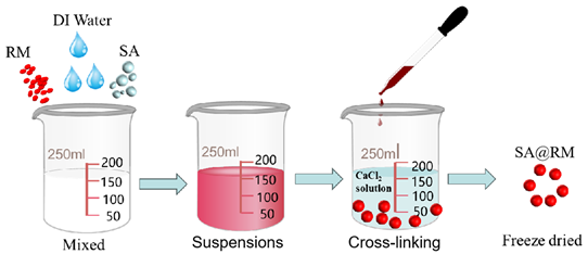 Polymers 17 00826 i001