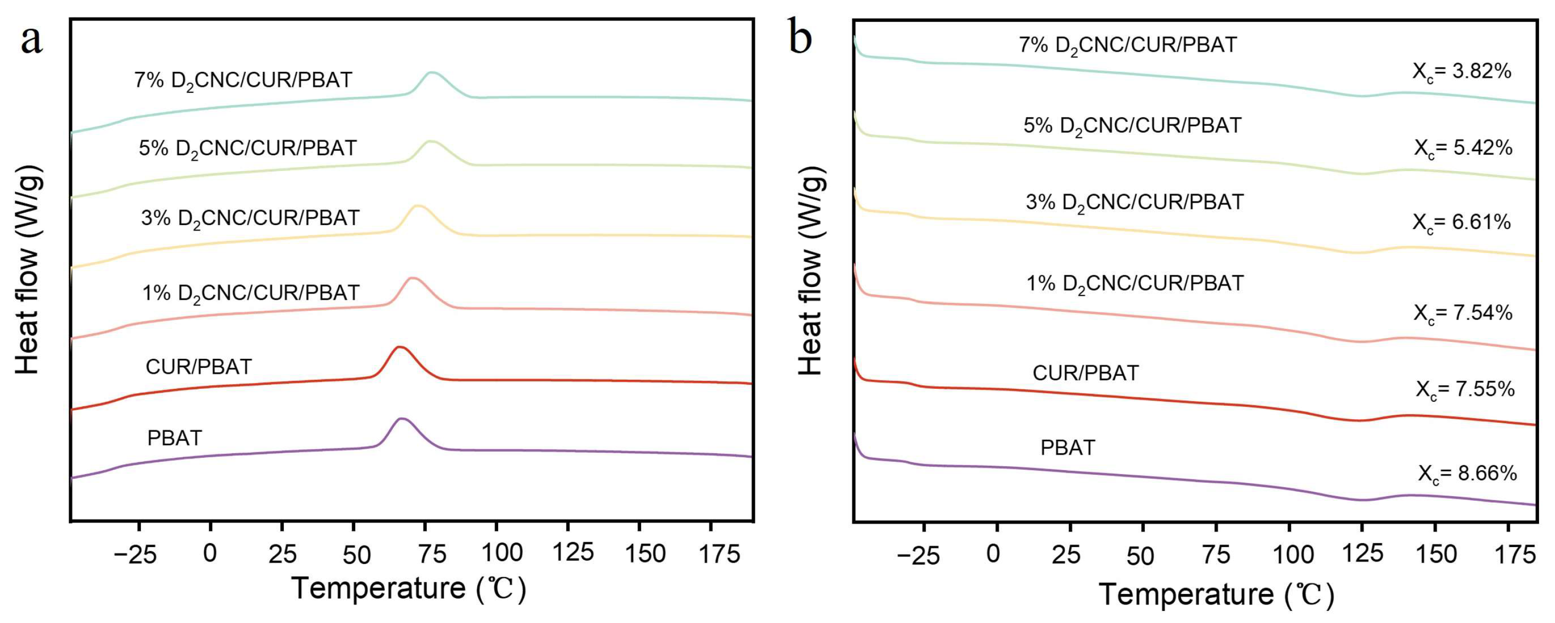 Polymers 17 00830 g004