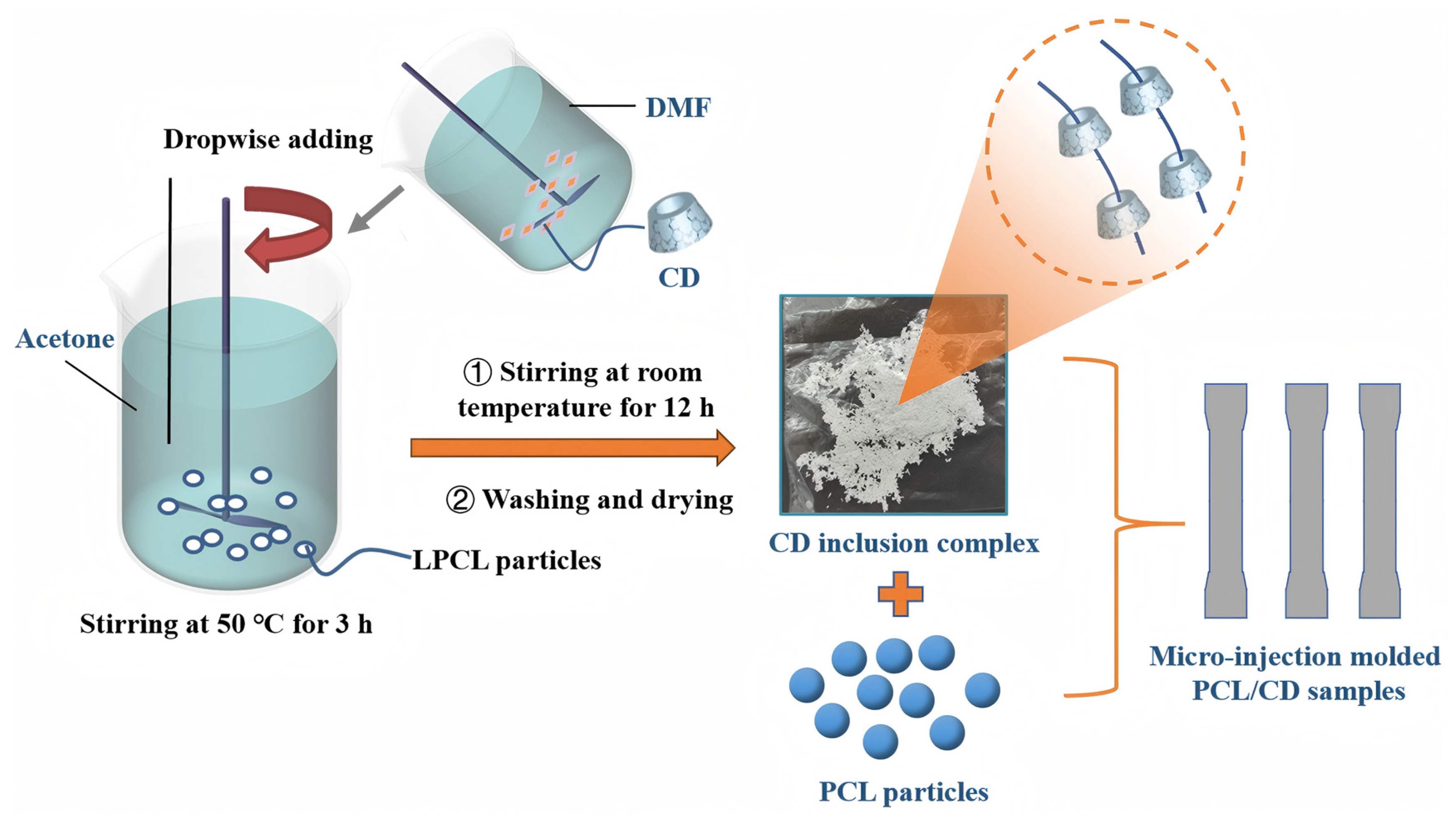 Polymers 17 00834 g001