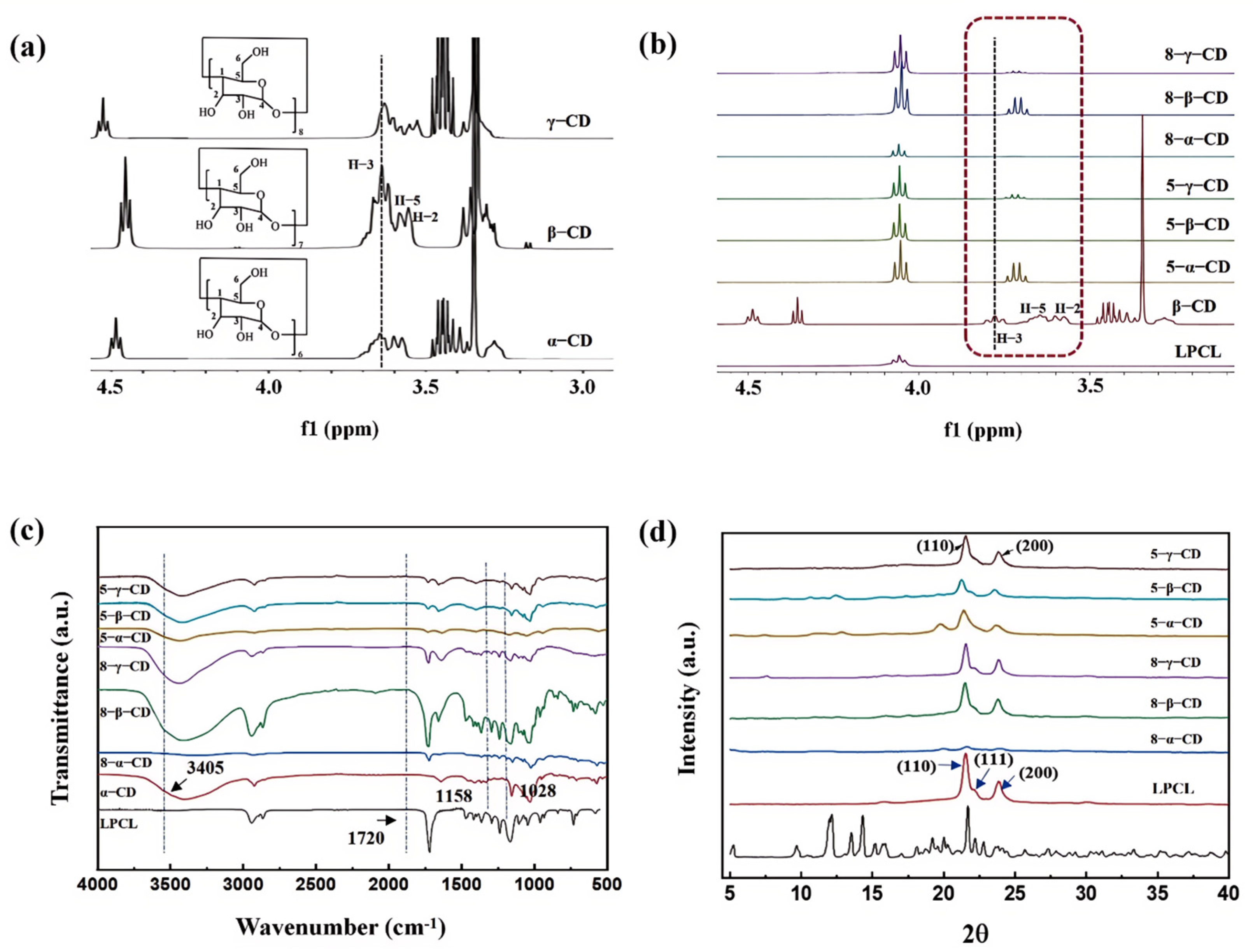 Polymers 17 00834 g003