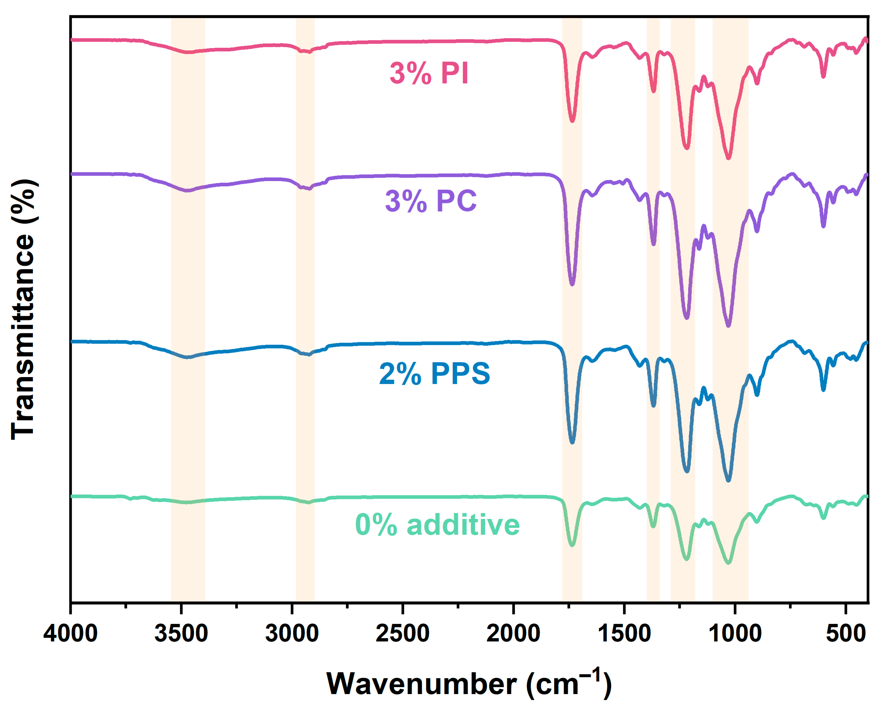 Polymers 17 00835 g012