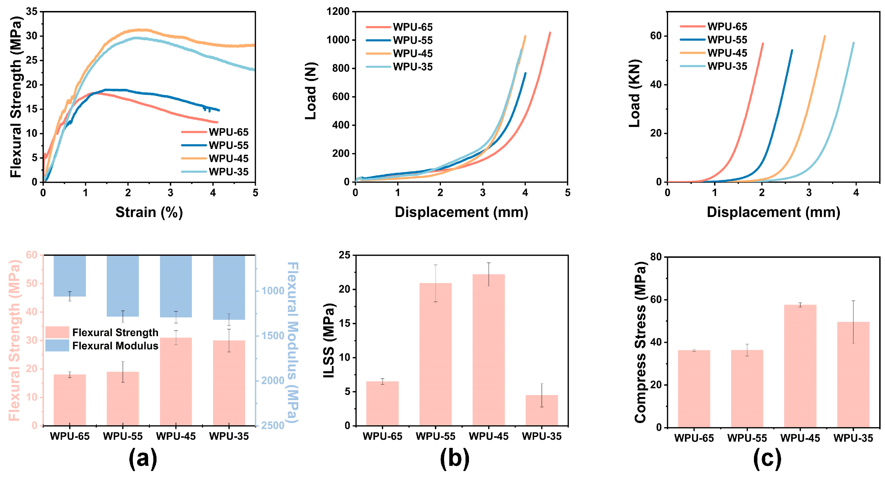 Polymers 17 00837 g005