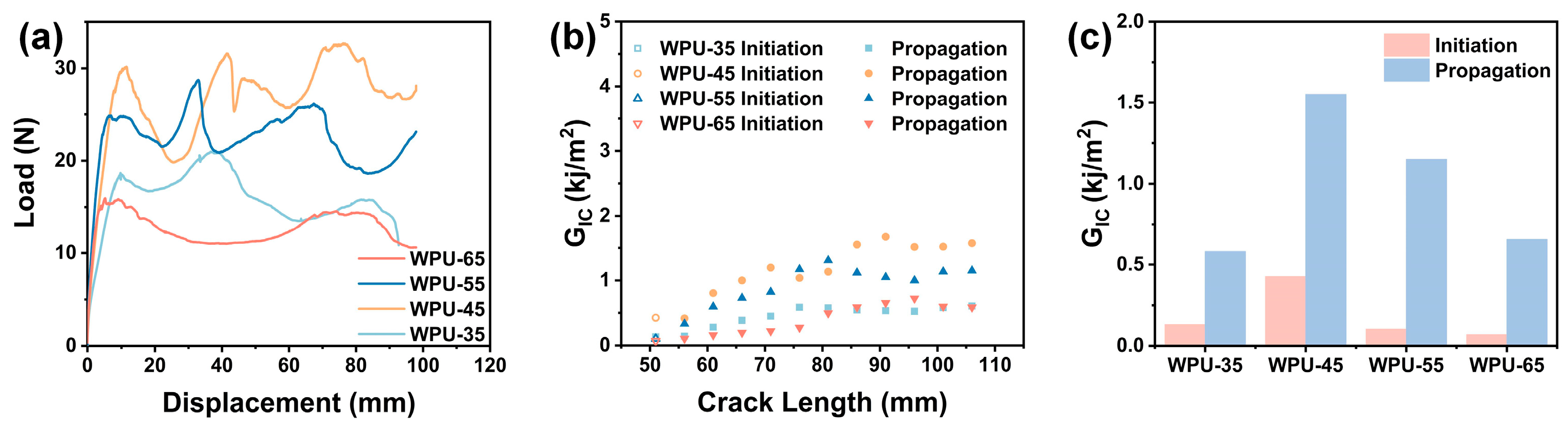 Polymers 17 00837 g006