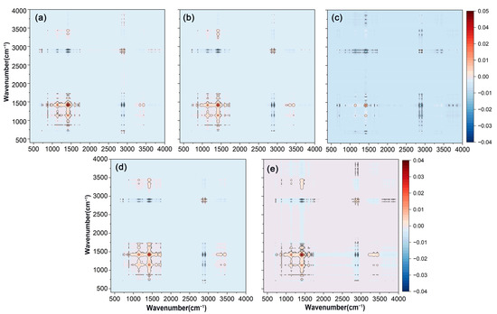 Biomimetic Modification of Waterborne Polymer Coating Using