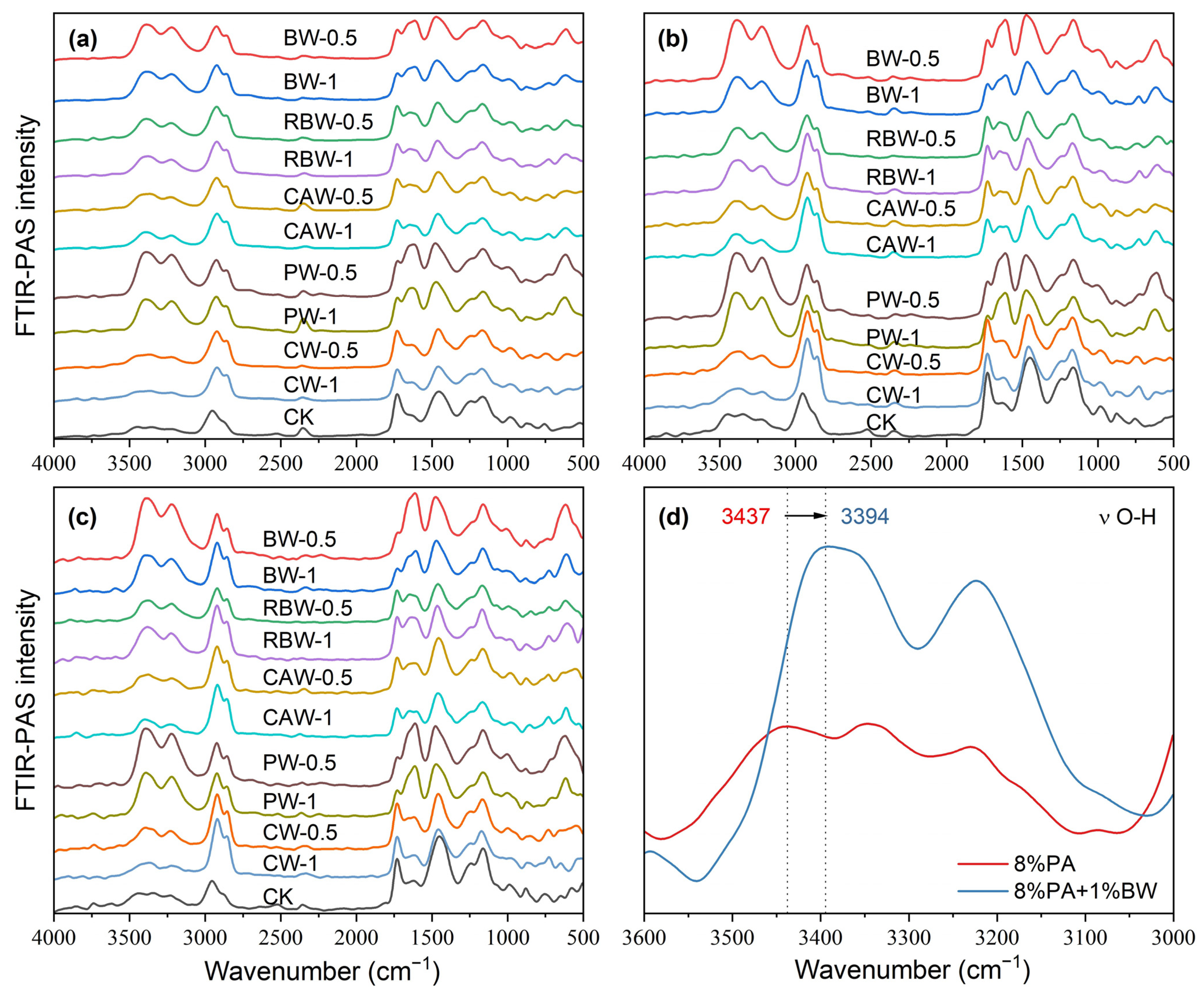 Polymers 17 00838 g005