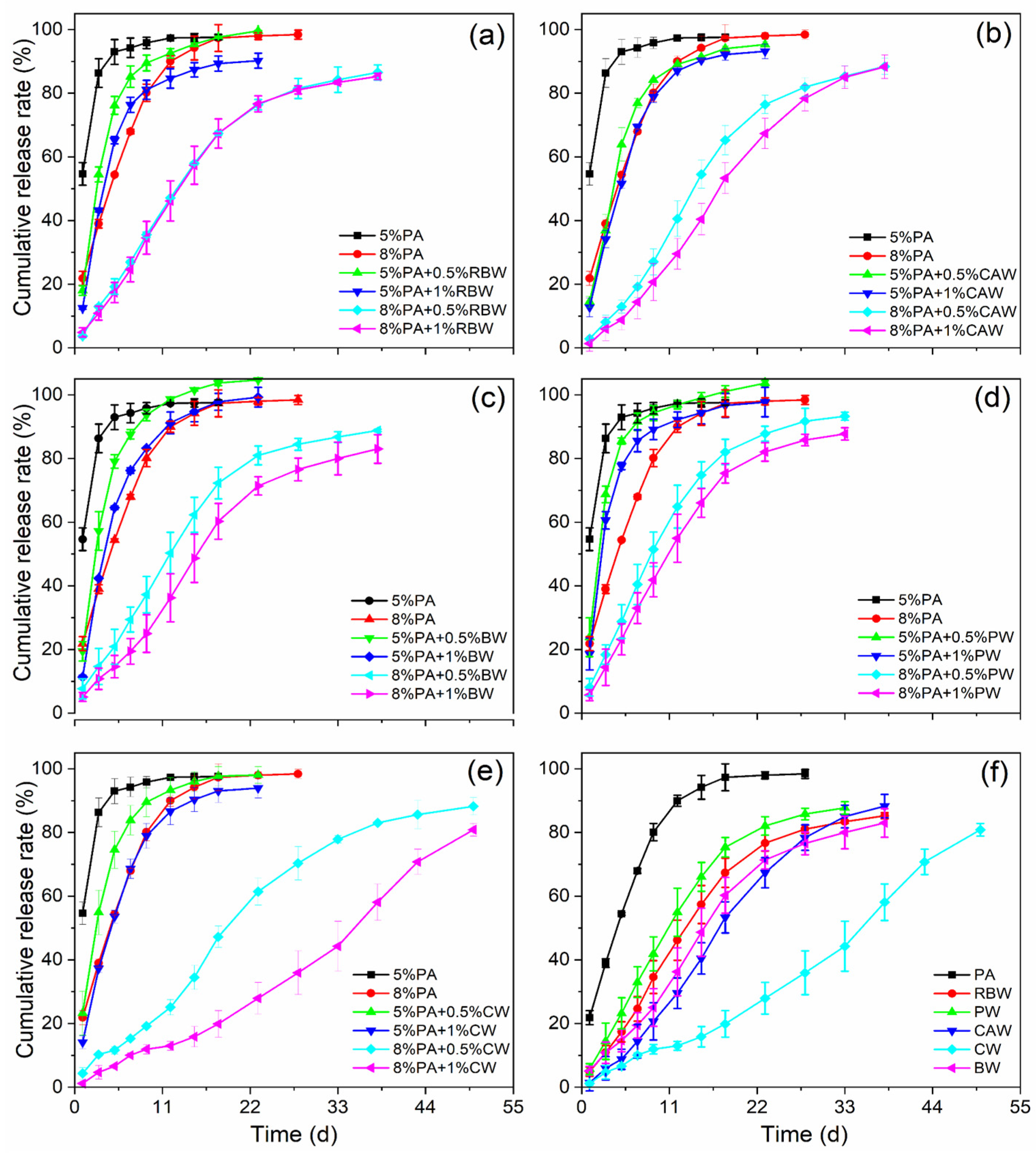 Polymers 17 00838 g006