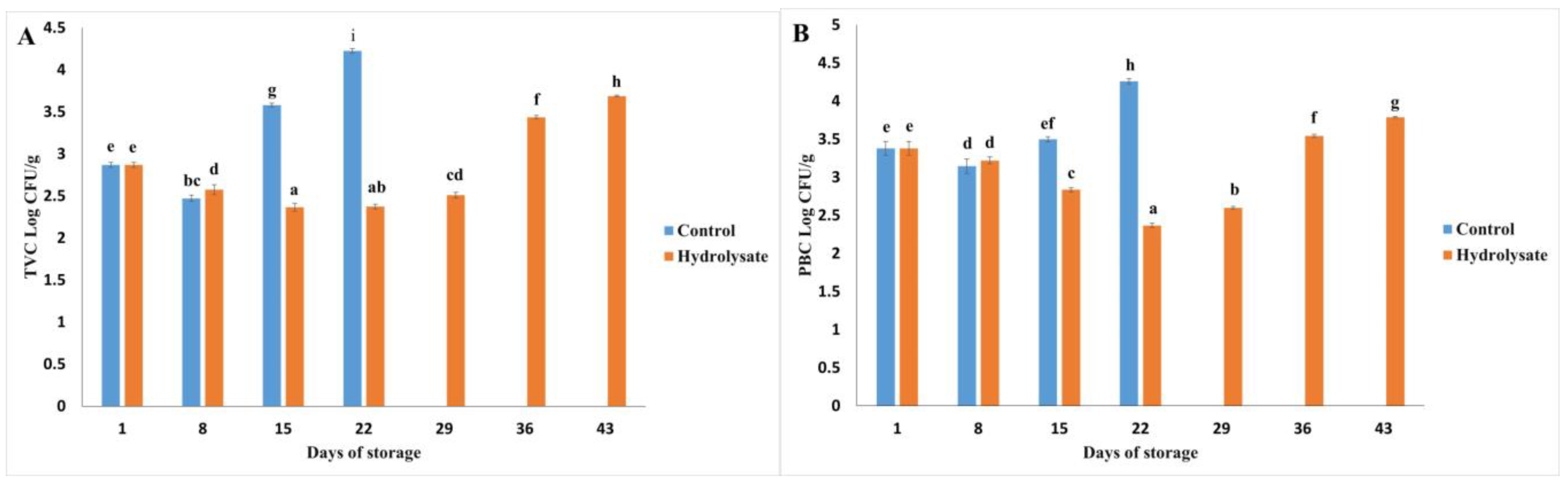 Polymers 17 00839 g004