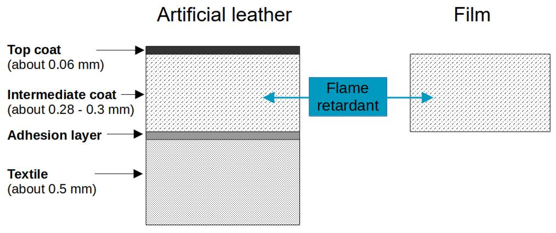 Polymers 17 00841 g001
