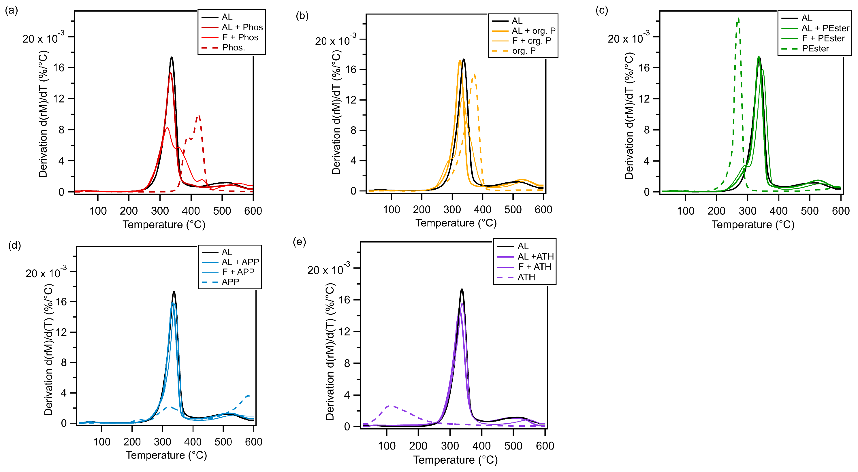 Polymers 17 00841 g004