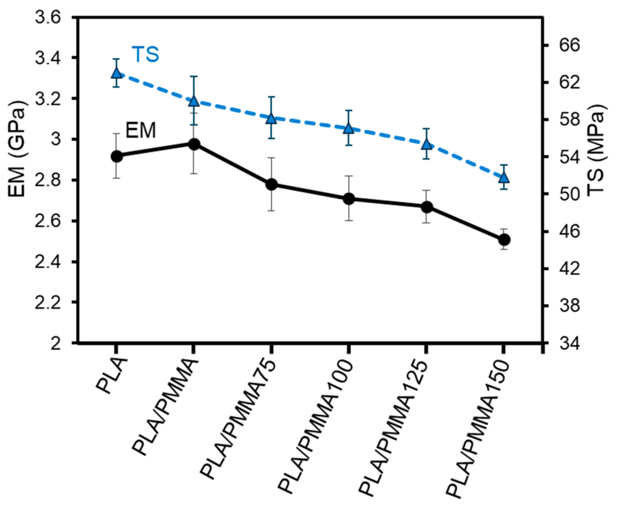 Polymers 17 00845 g001