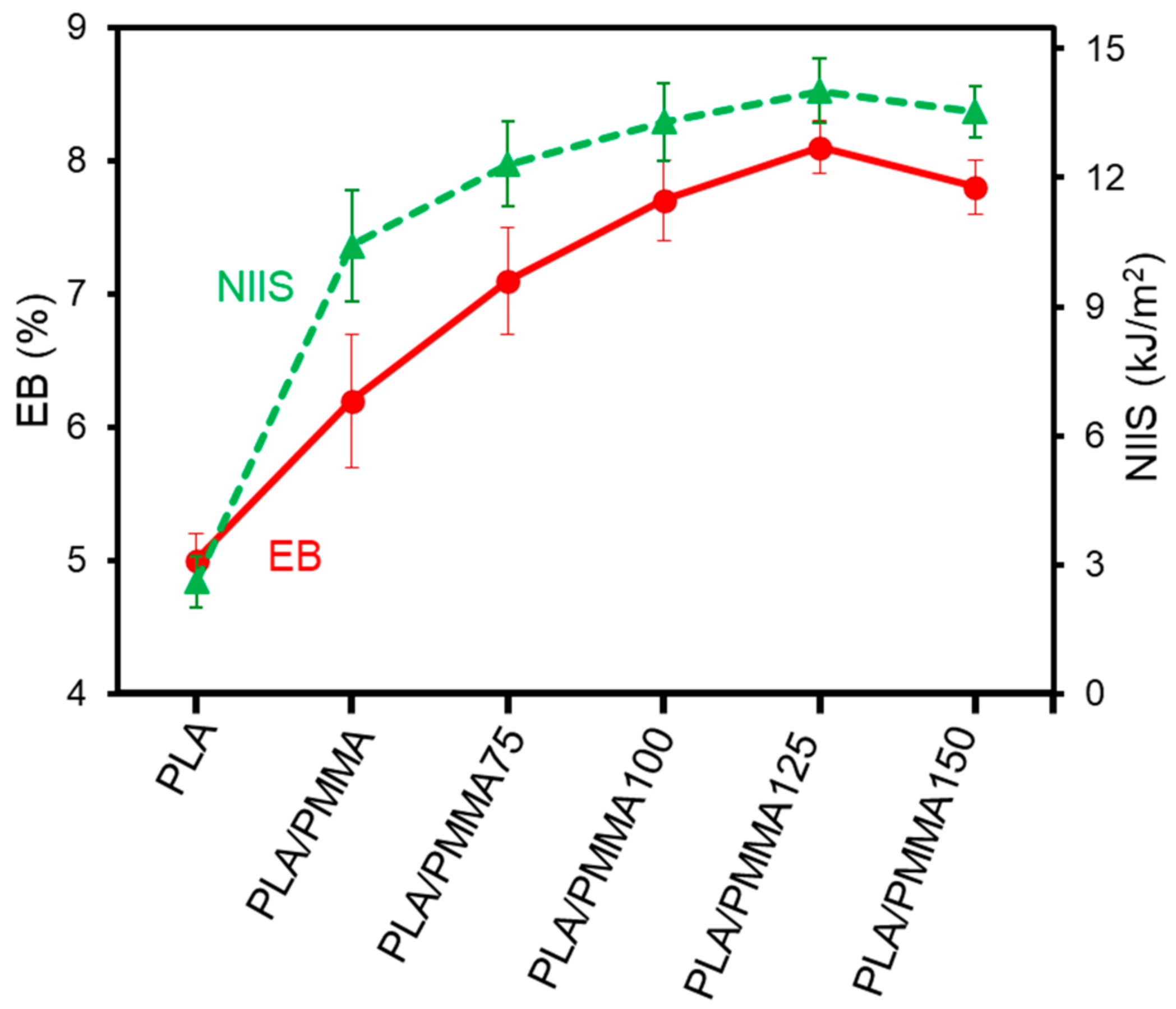 Polymers 17 00845 g002