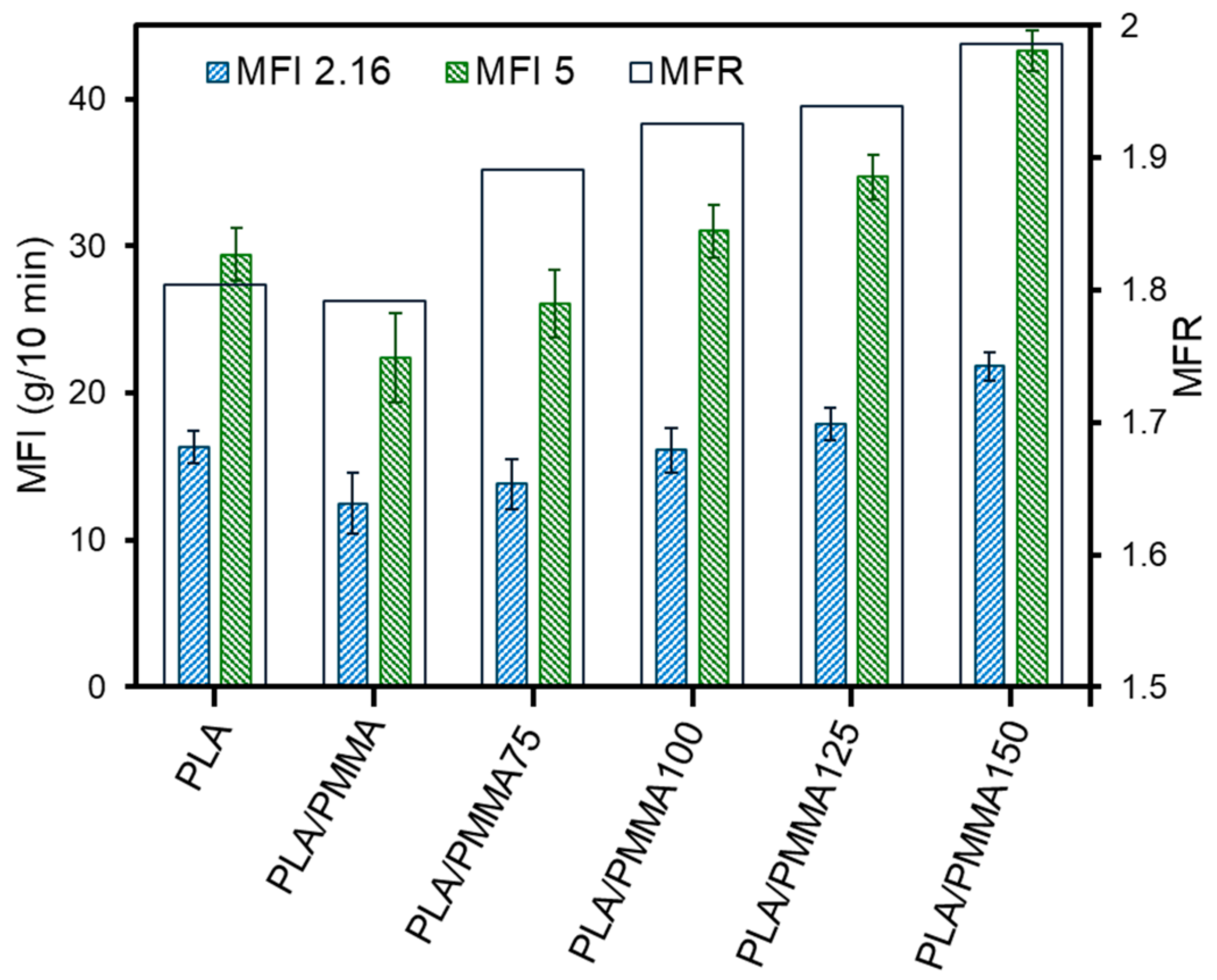 Polymers 17 00845 g004
