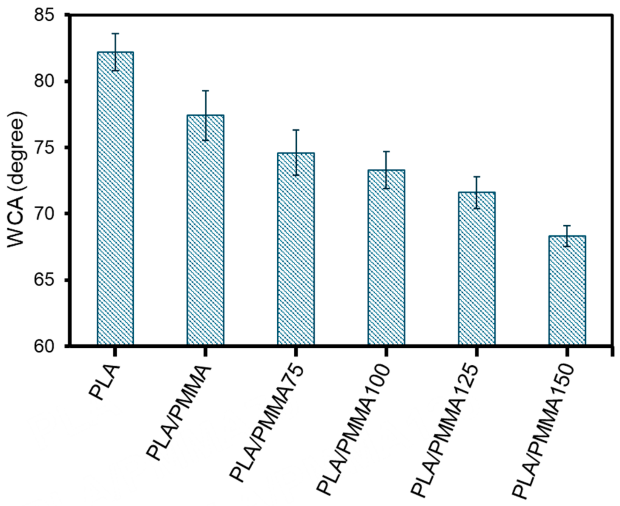 Polymers 17 00845 g005