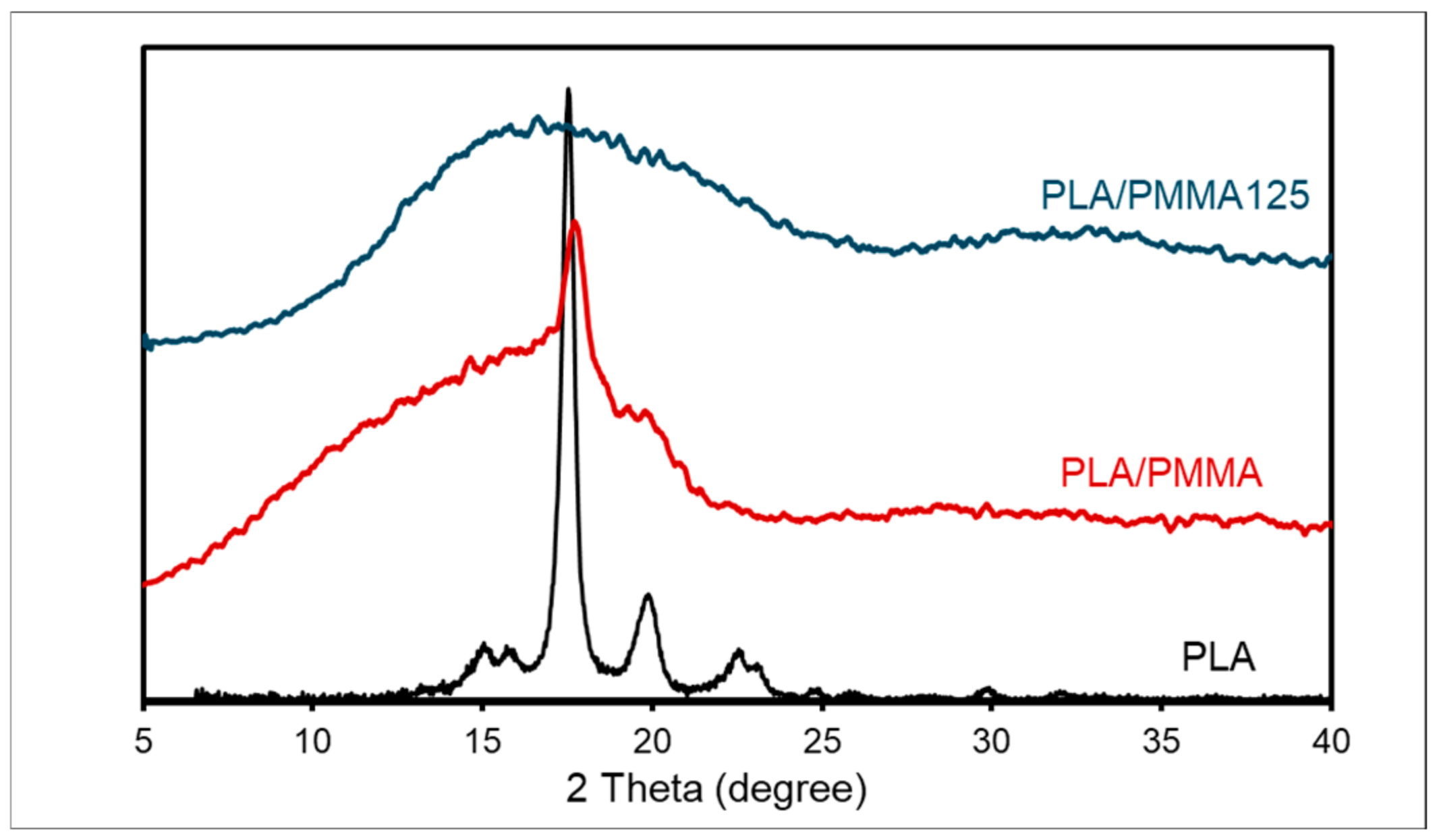 Polymers 17 00845 g006